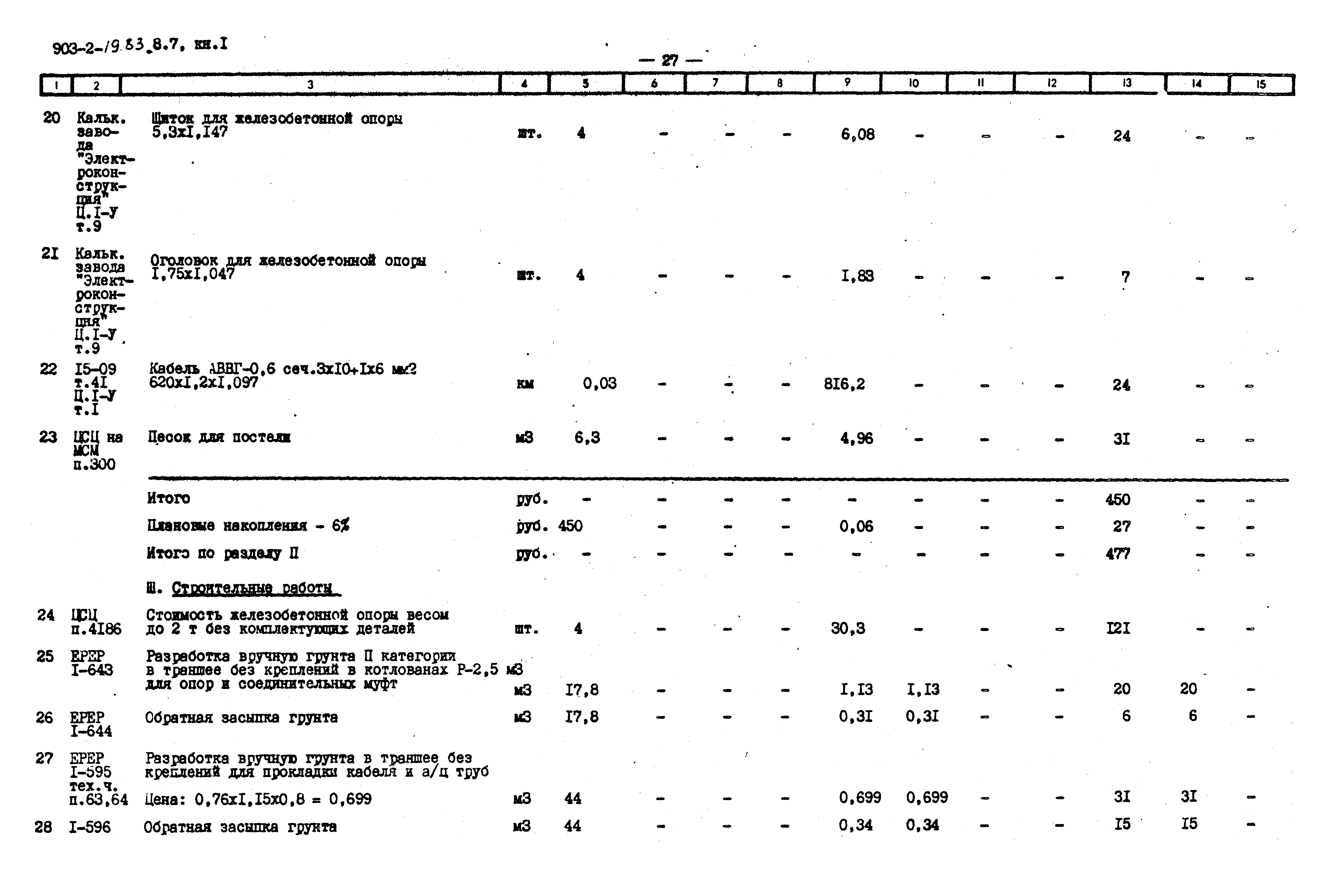 Типовой проект 903-2-19.83