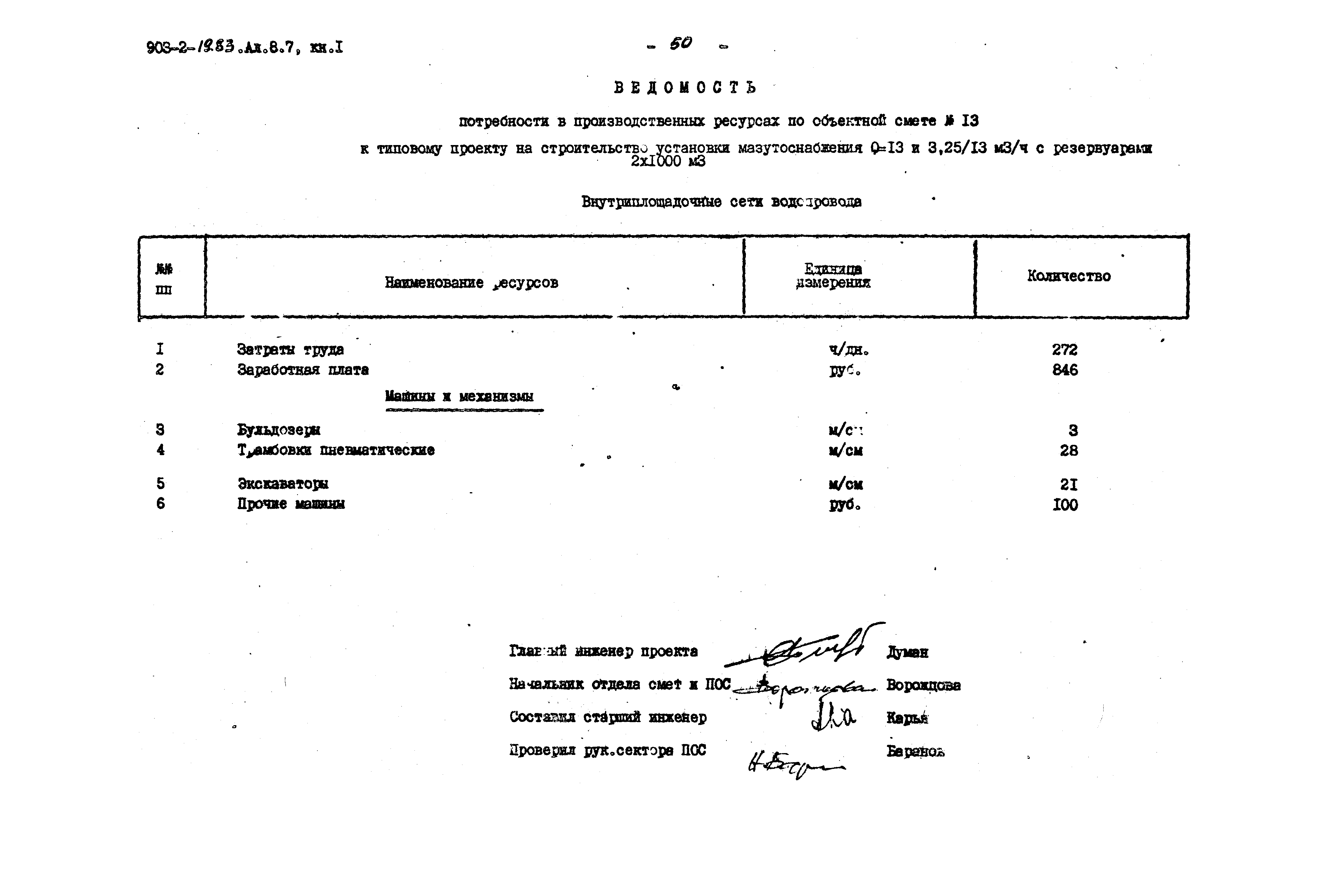 Типовой проект 903-2-19.83