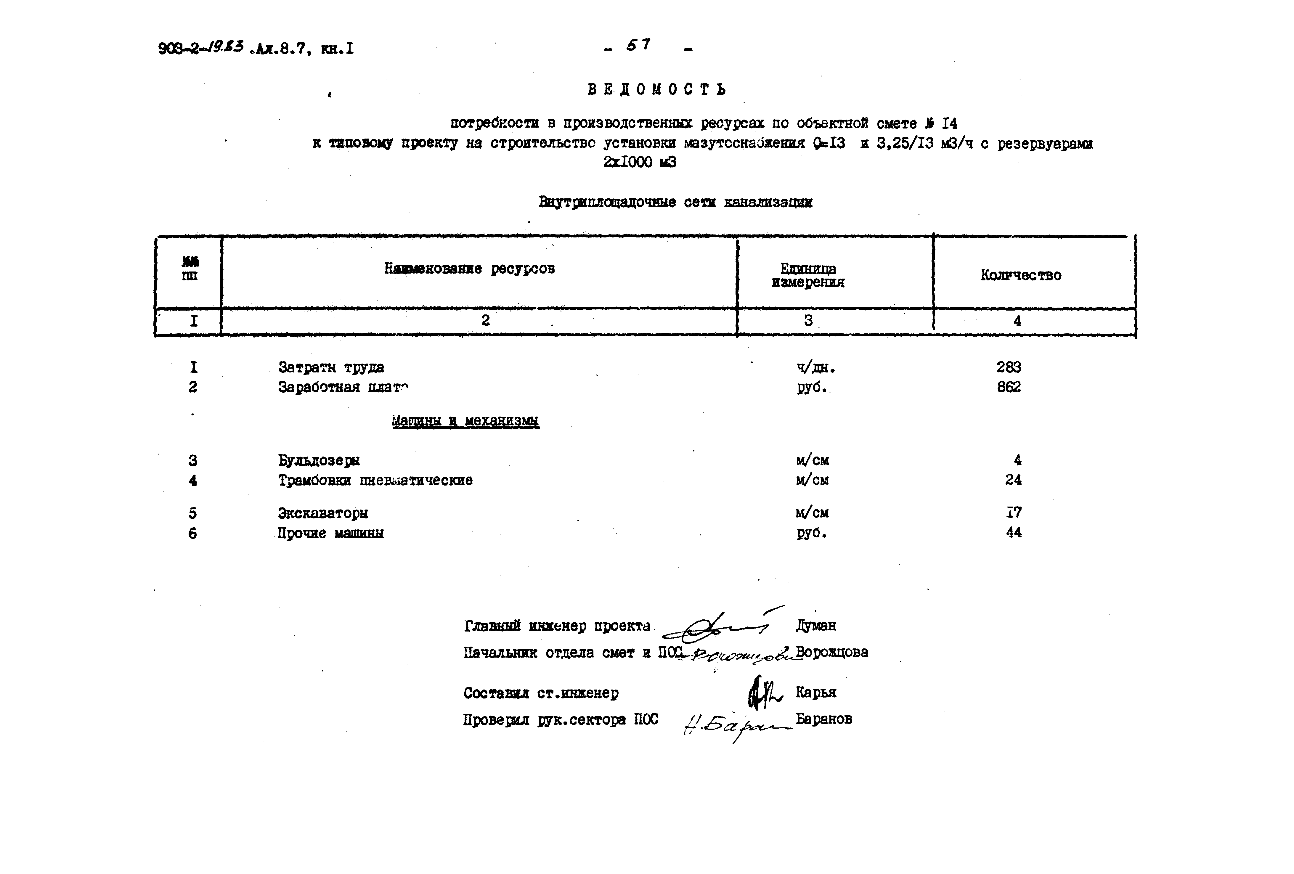 Типовой проект 903-2-19.83