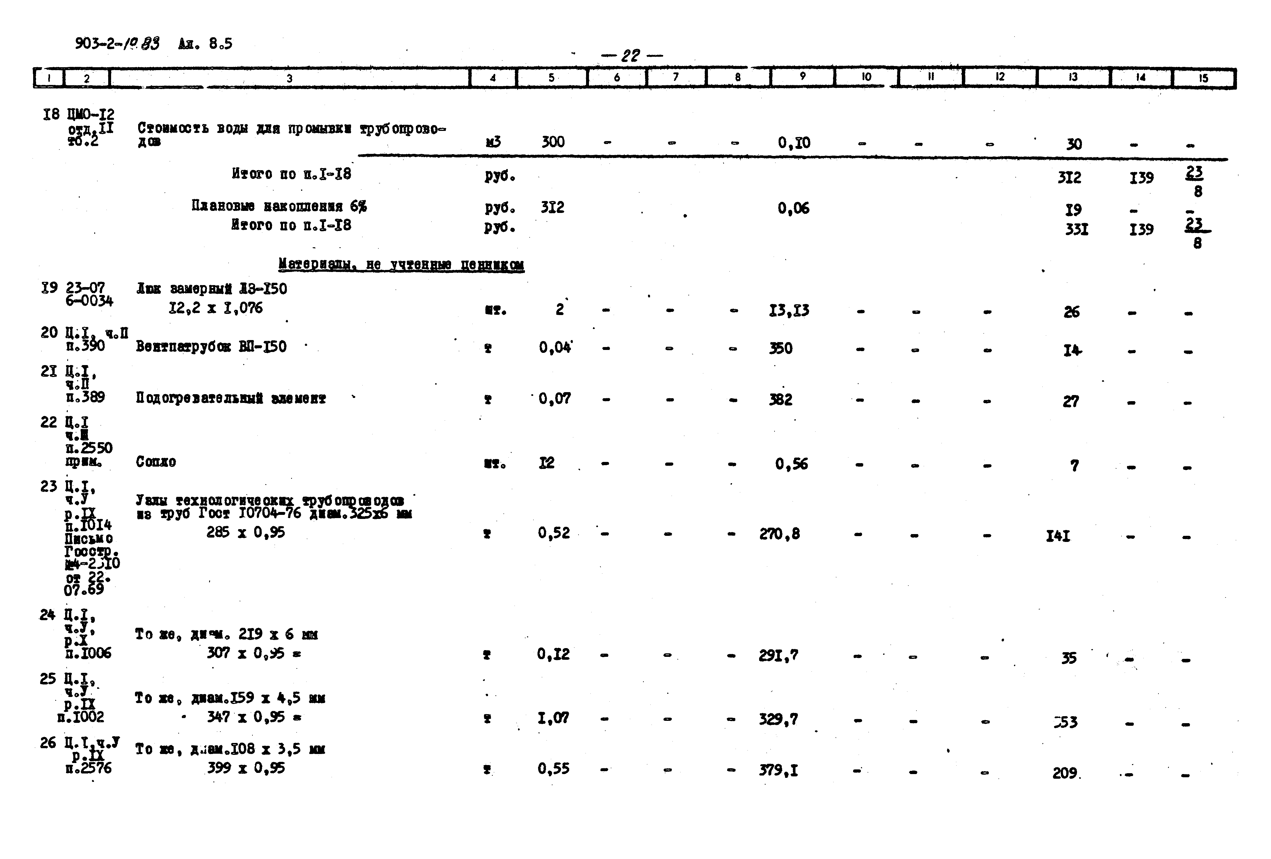 Типовой проект 903-2-19.83