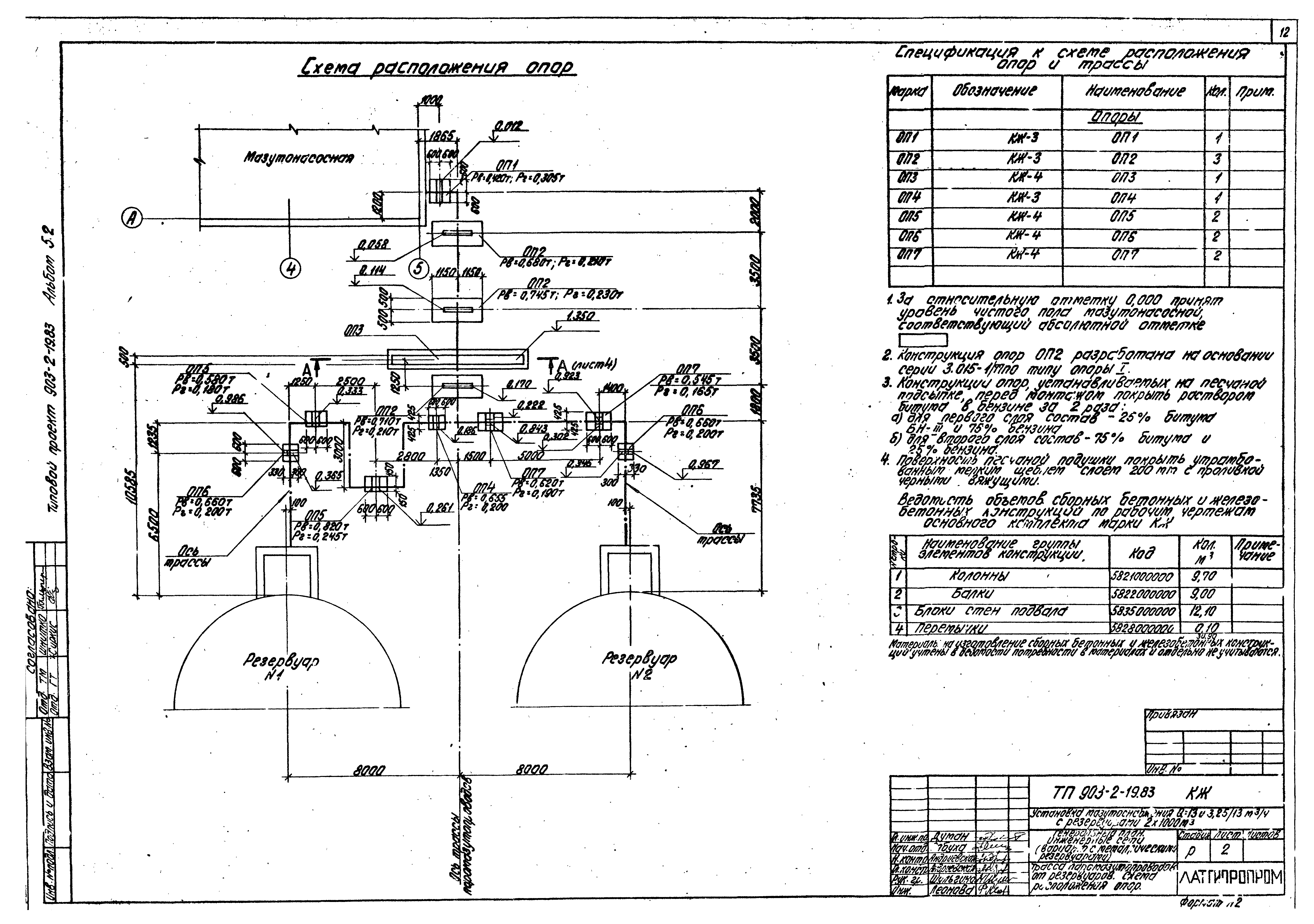 Типовой проект 903-2-19.83