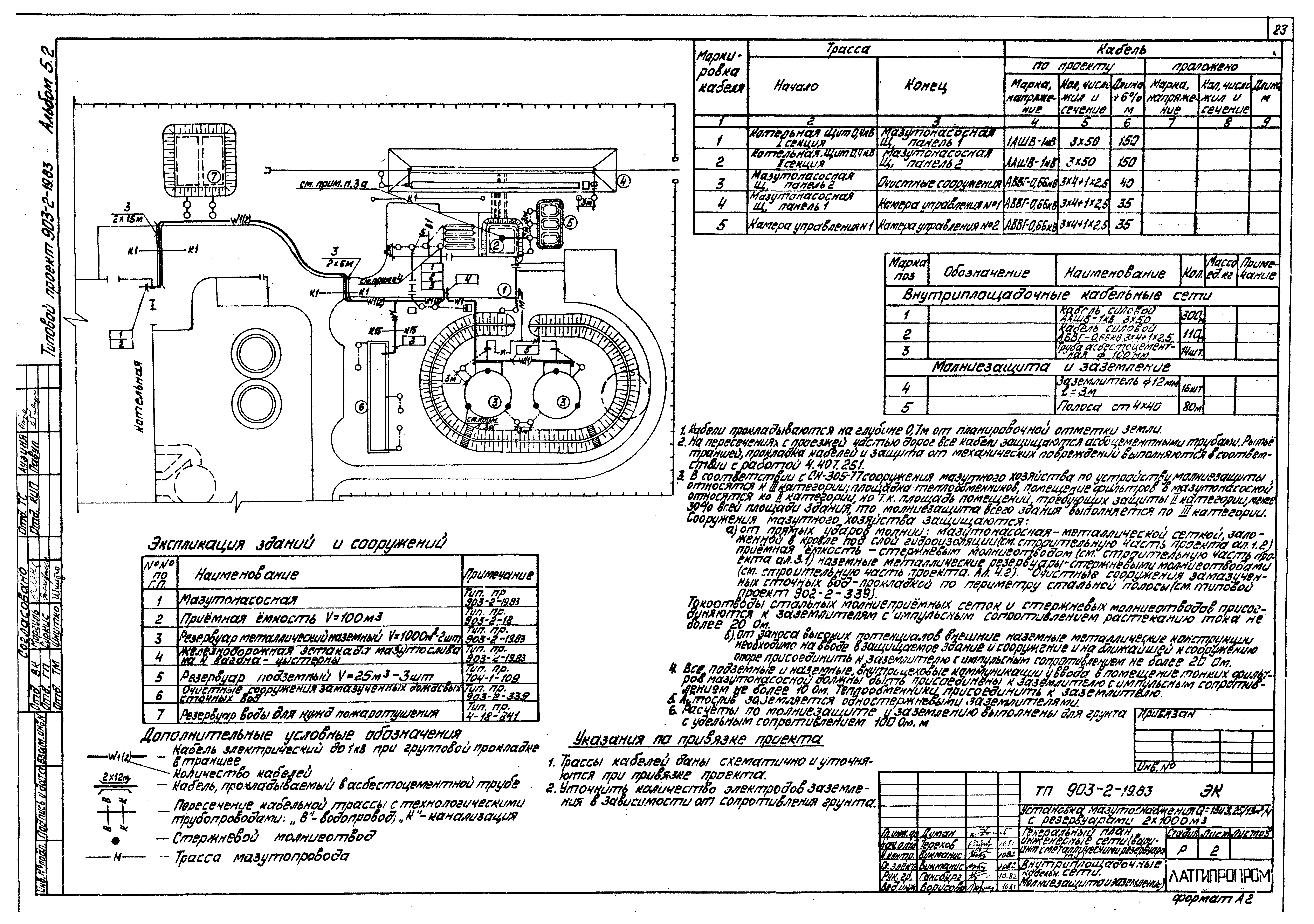 Типовой проект 903-2-19.83