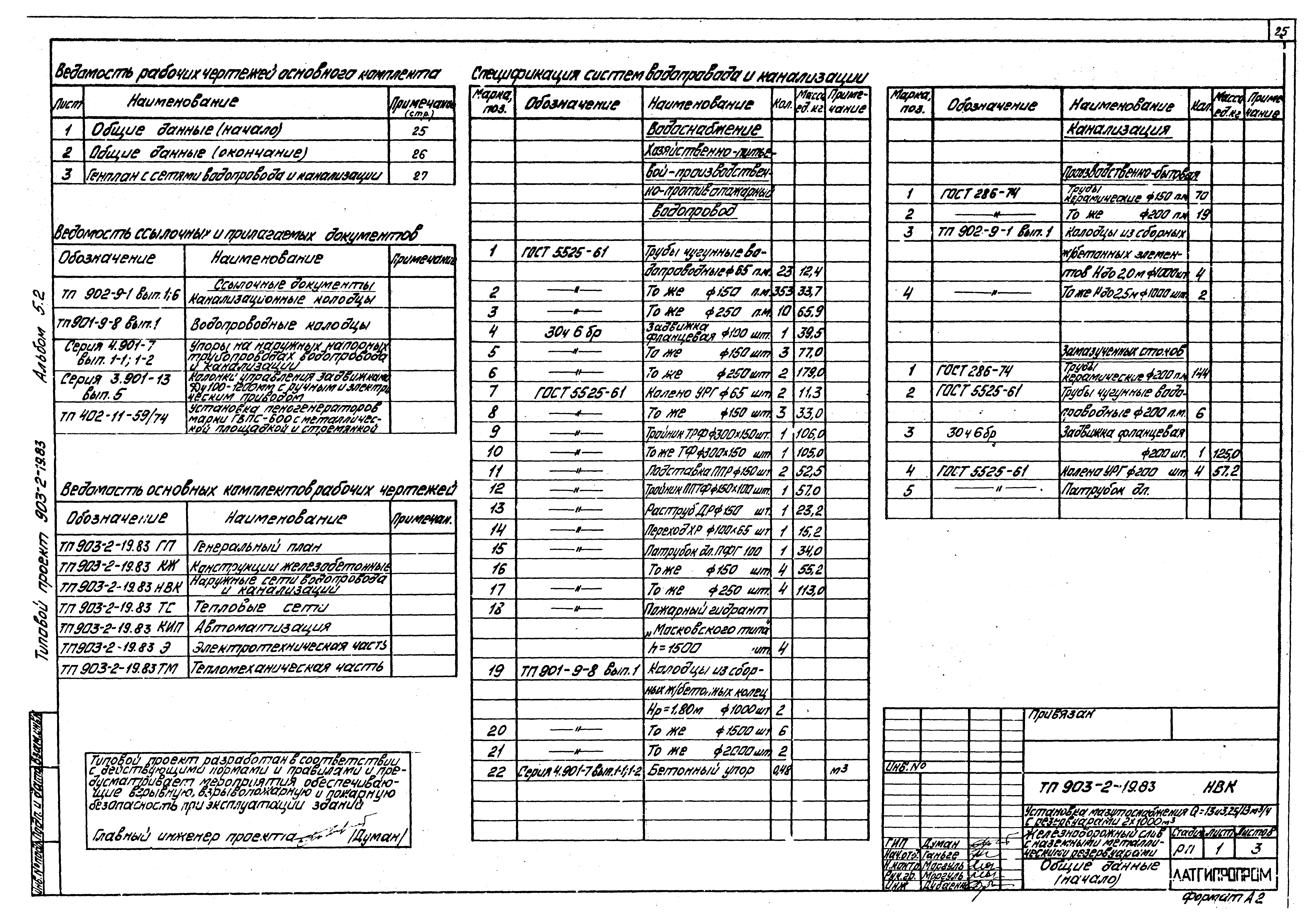 Типовой проект 903-2-19.83