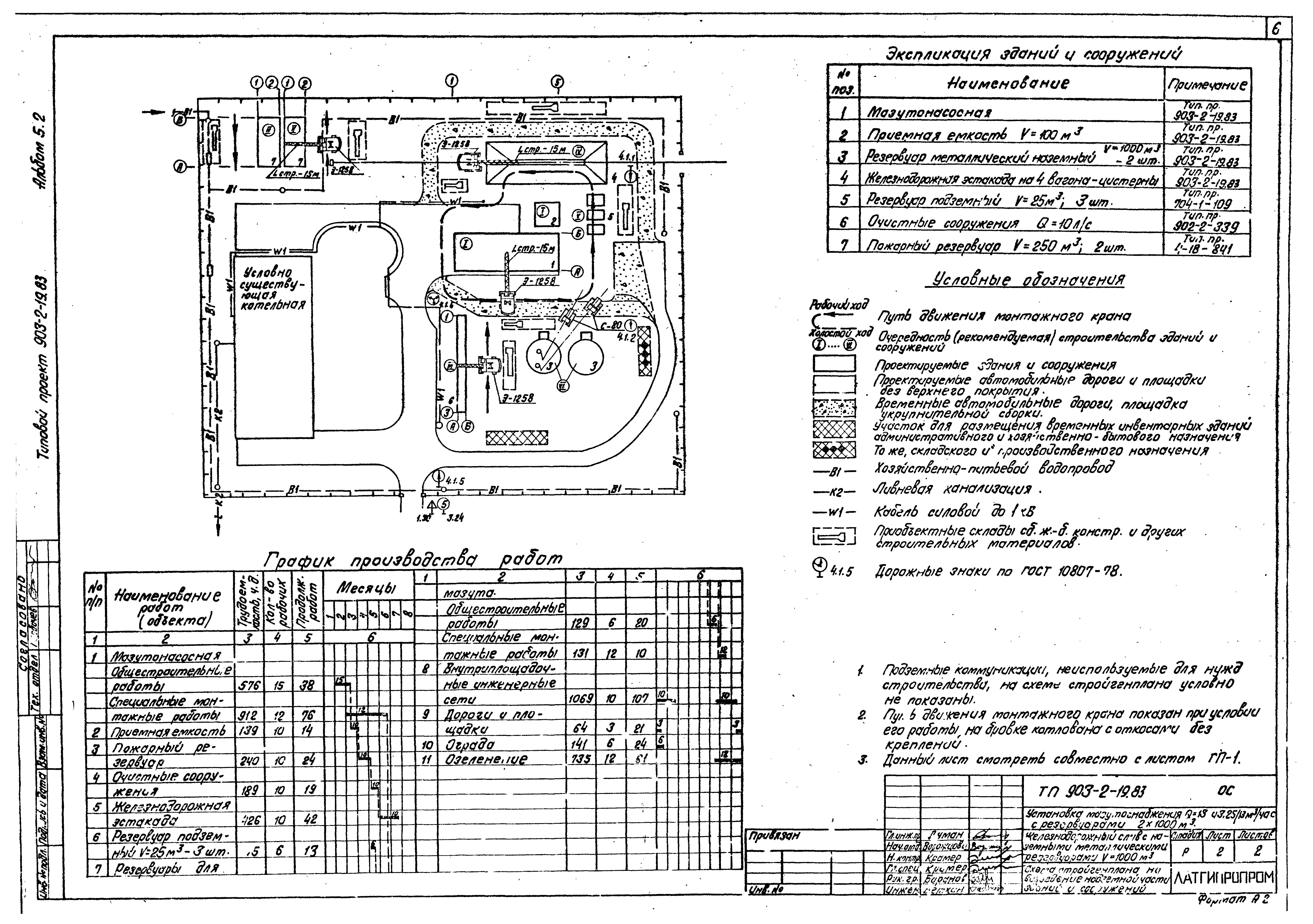 Типовой проект 903-2-19.83
