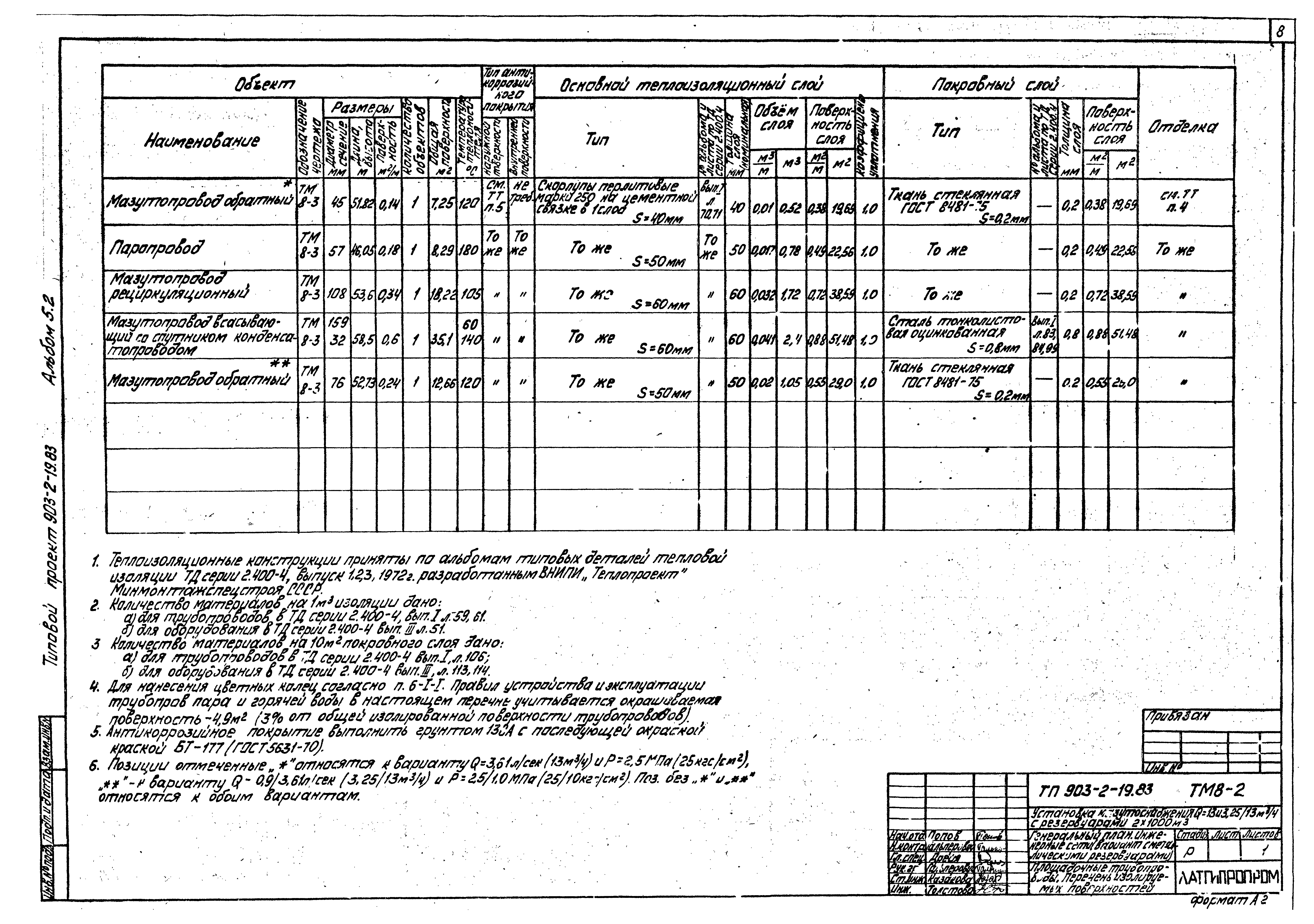 Типовой проект 903-2-19.83