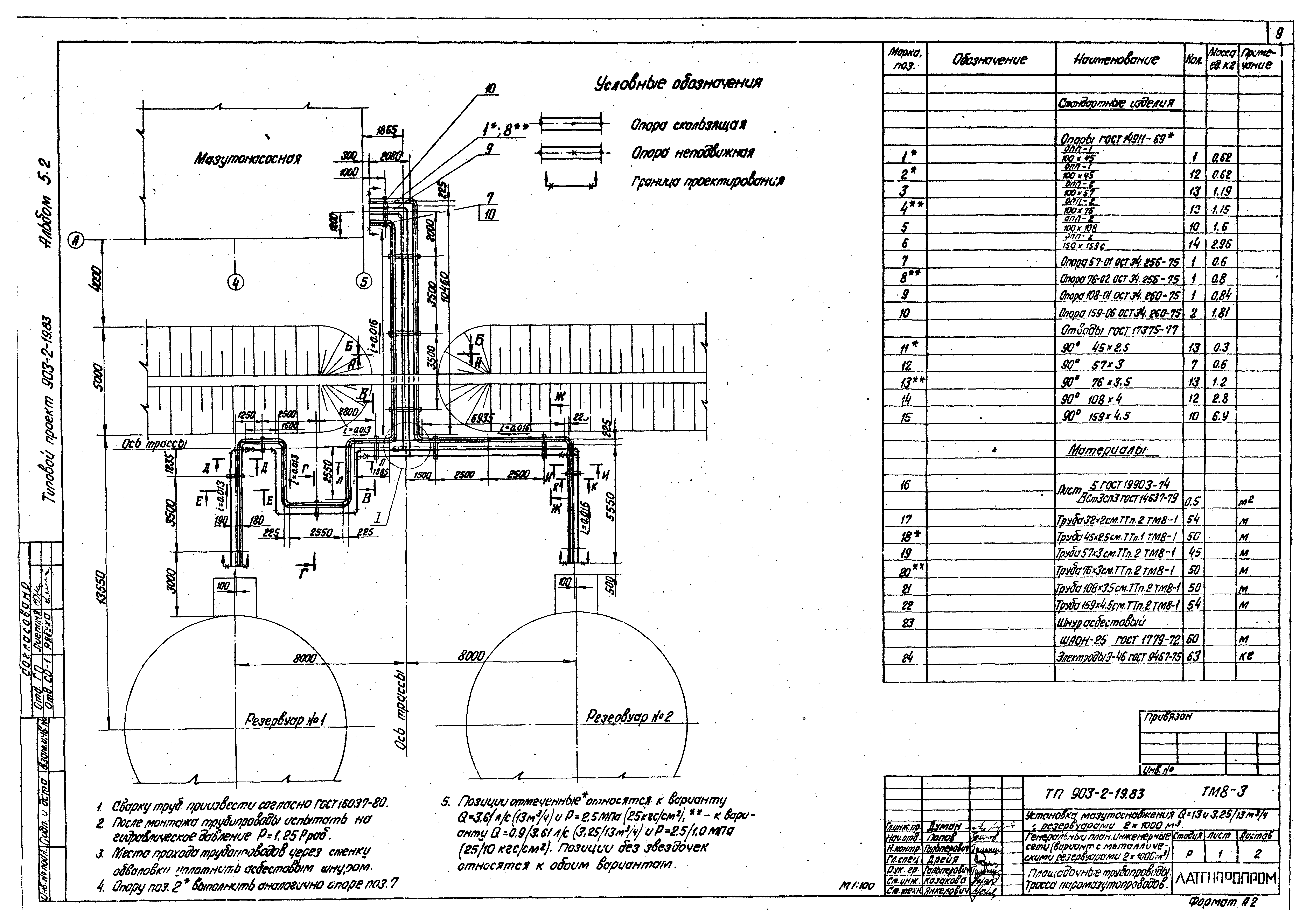 Типовой проект 903-2-19.83