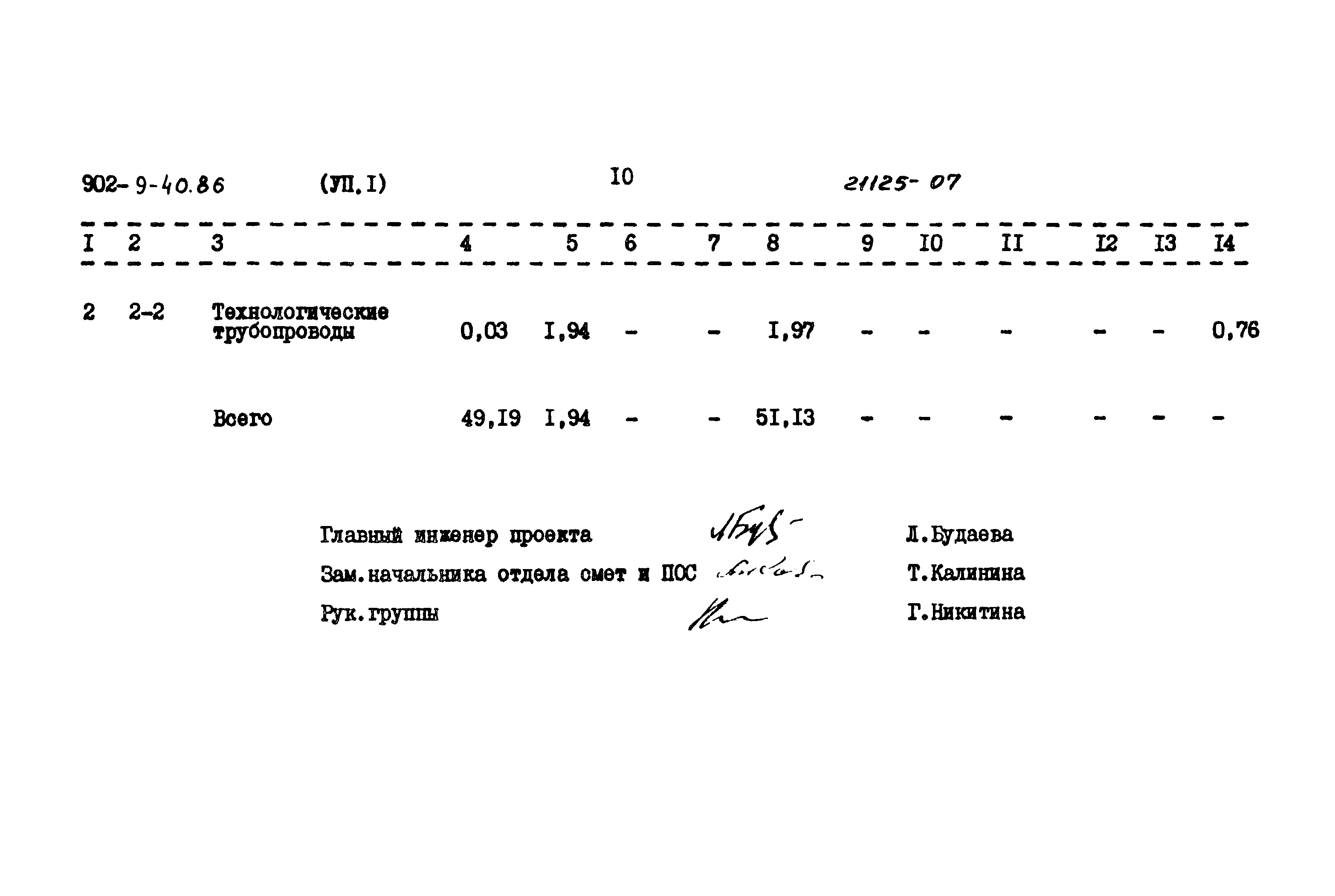 Типовой проект 902-9-40.86
