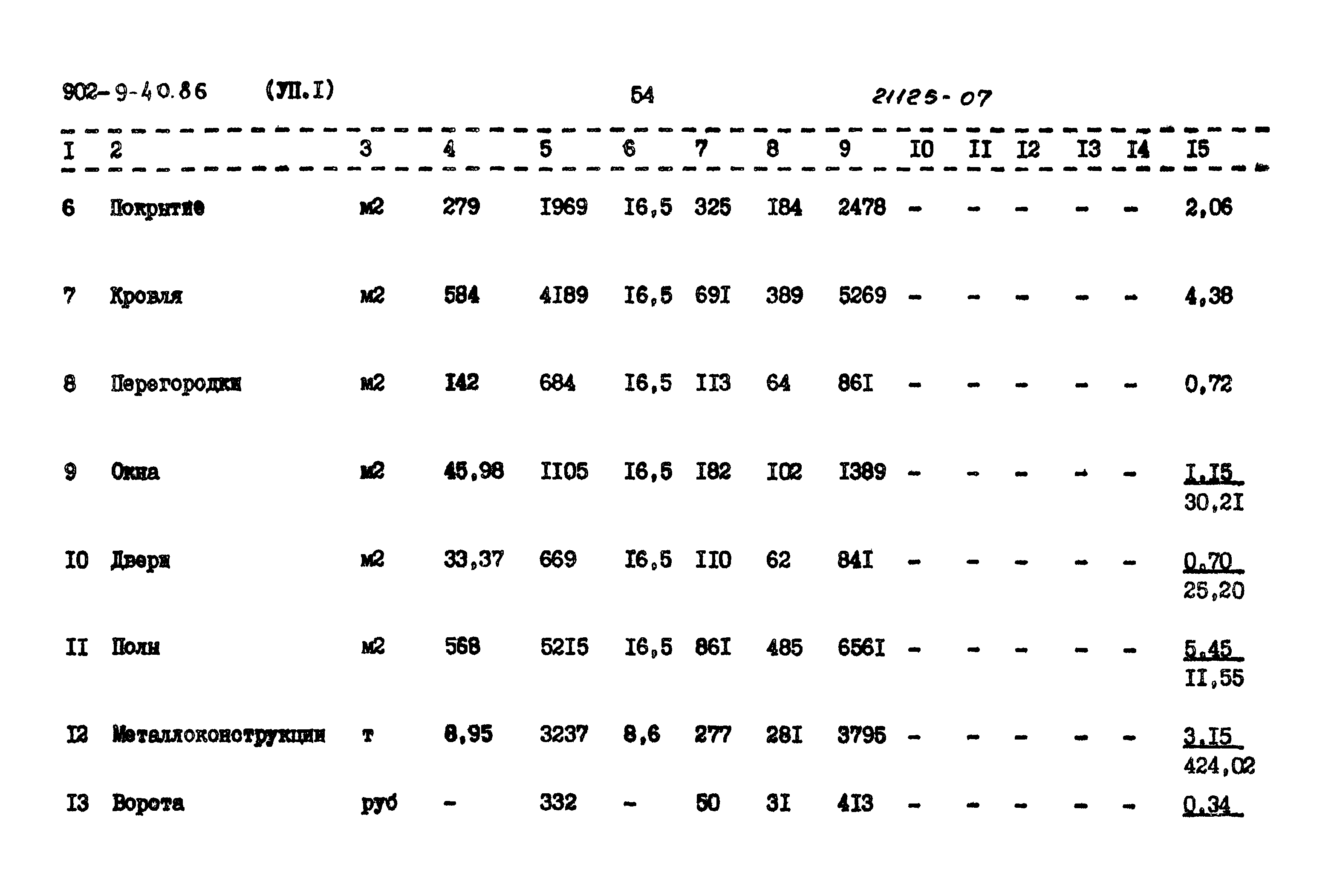 Типовой проект 902-9-40.86
