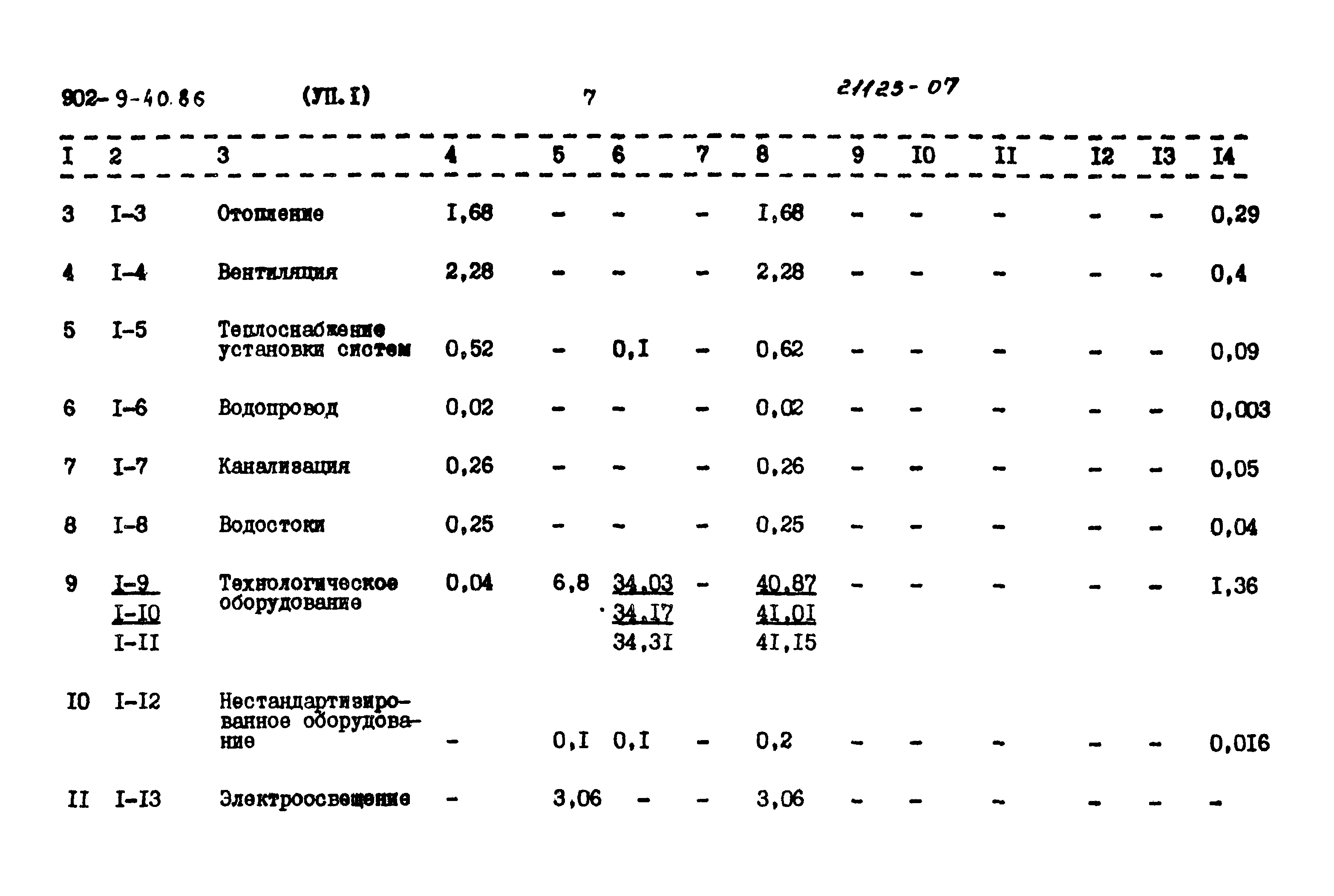 Типовой проект 902-9-40.86