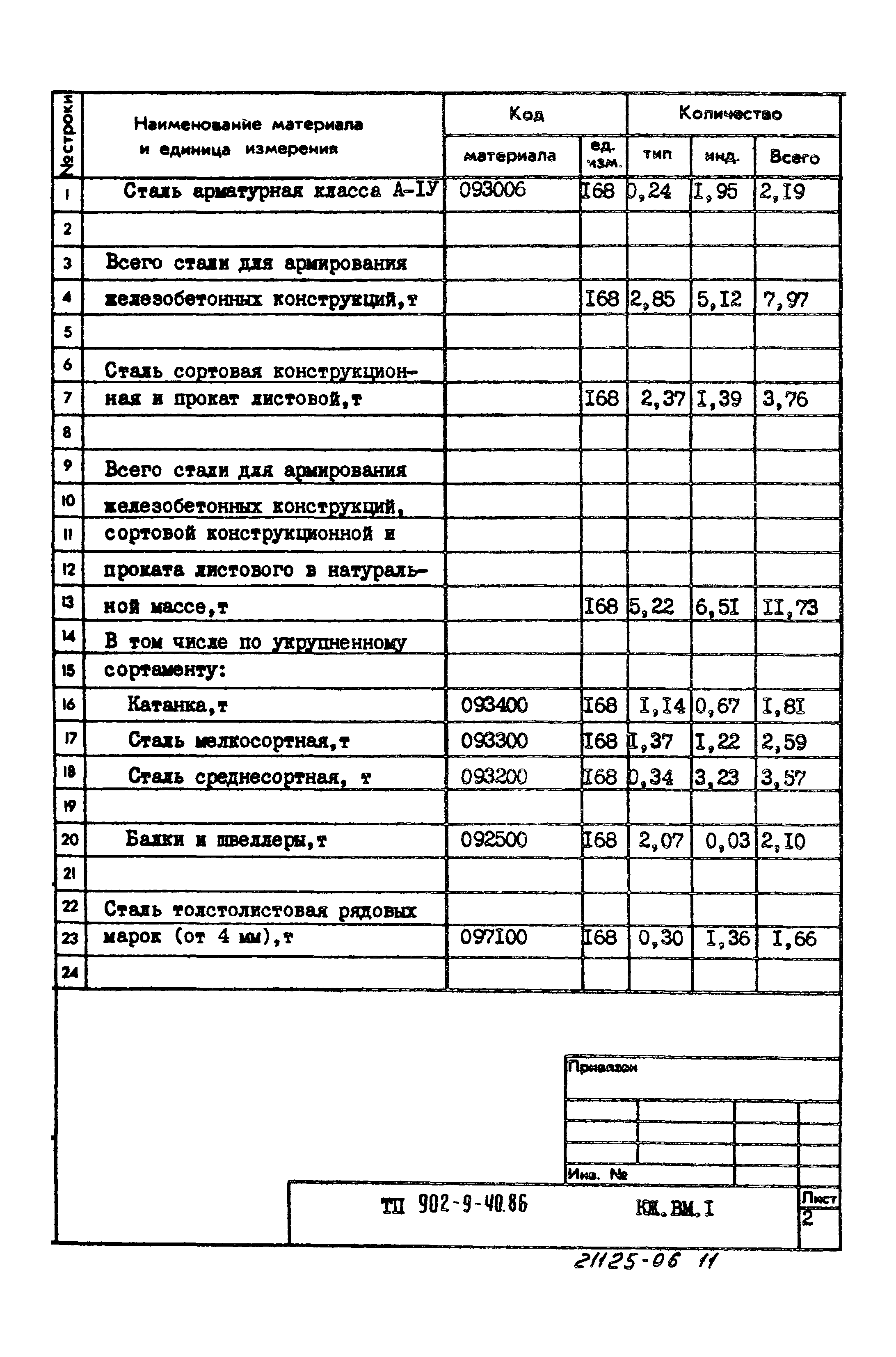 Типовой проект 902-9-40.86