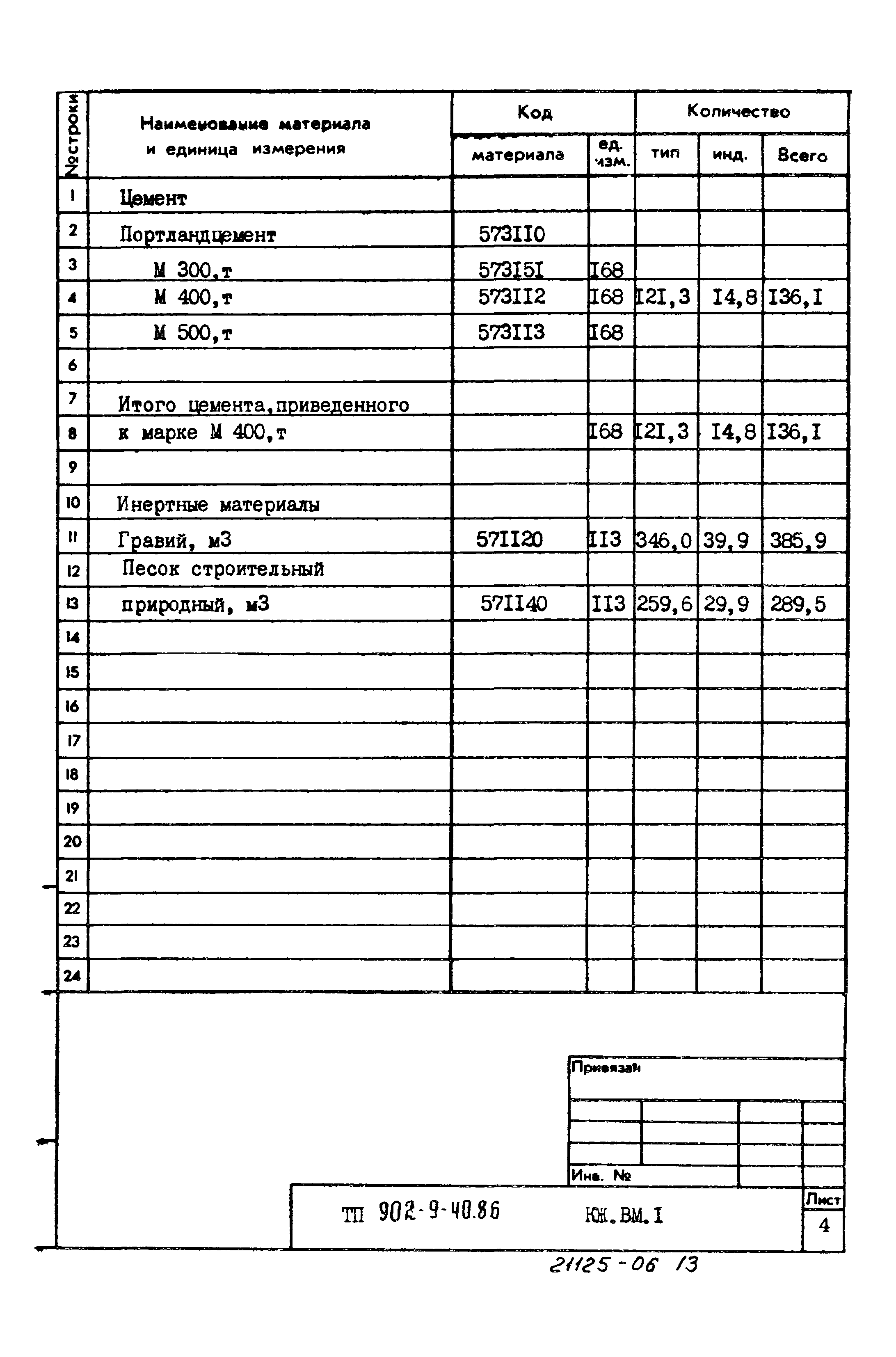 Типовой проект 902-9-40.86