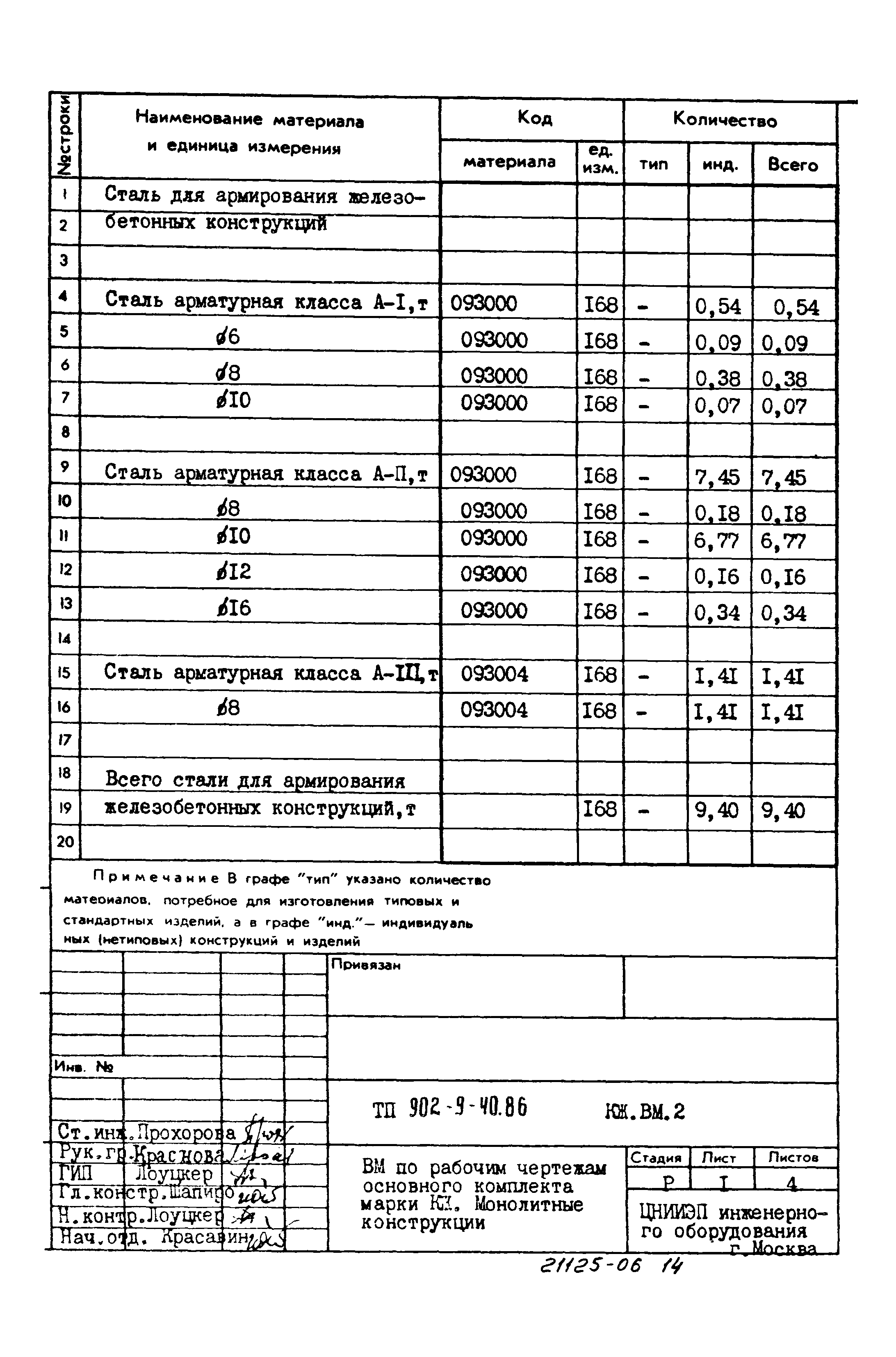 Типовой проект 902-9-40.86