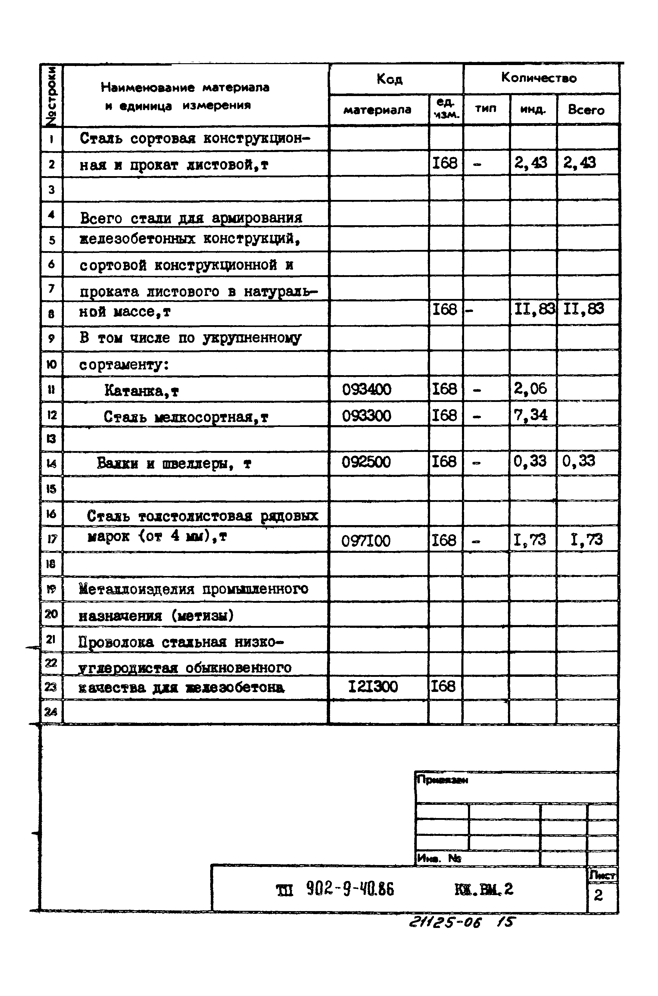 Типовой проект 902-9-40.86