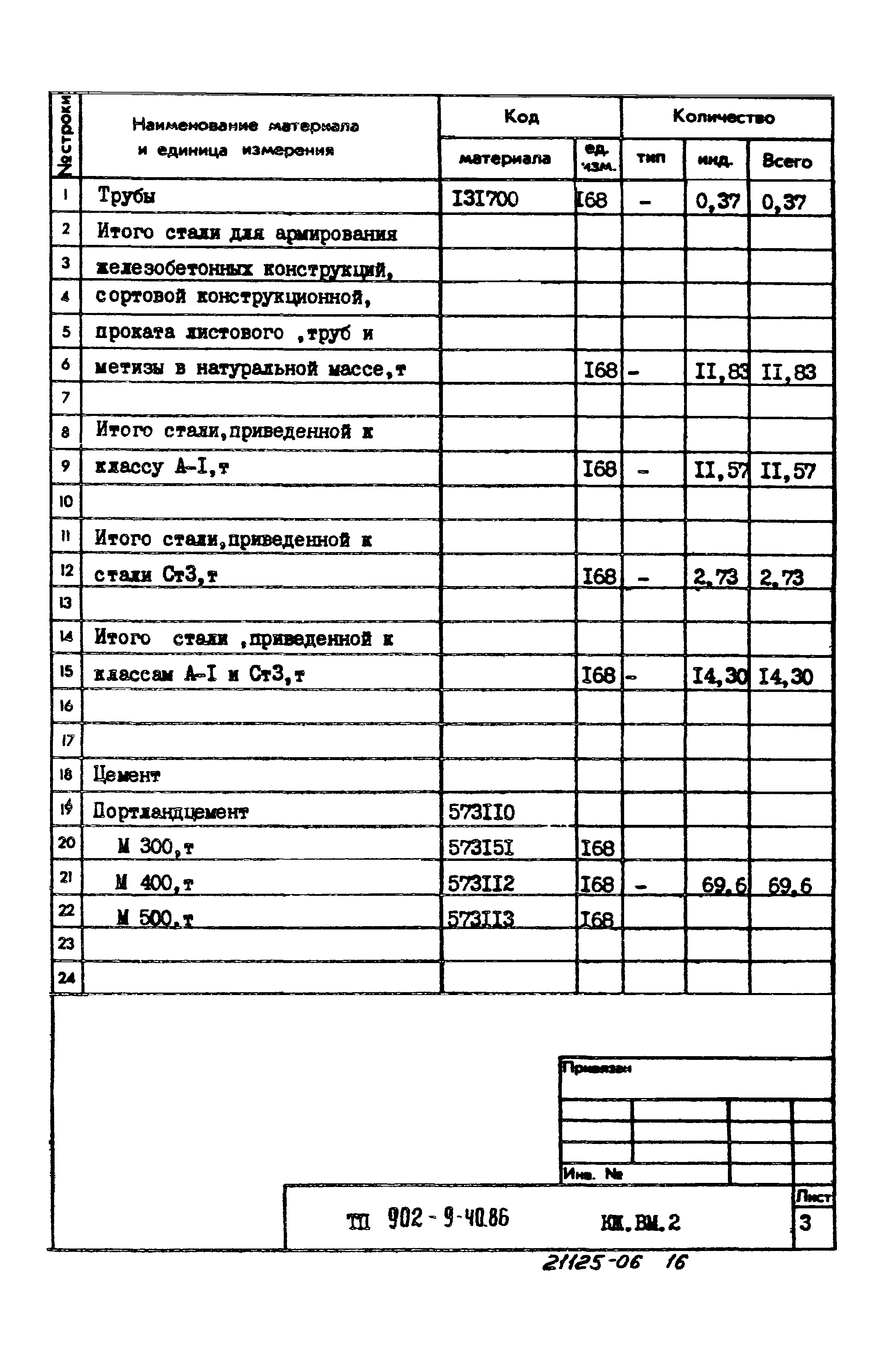 Типовой проект 902-9-40.86