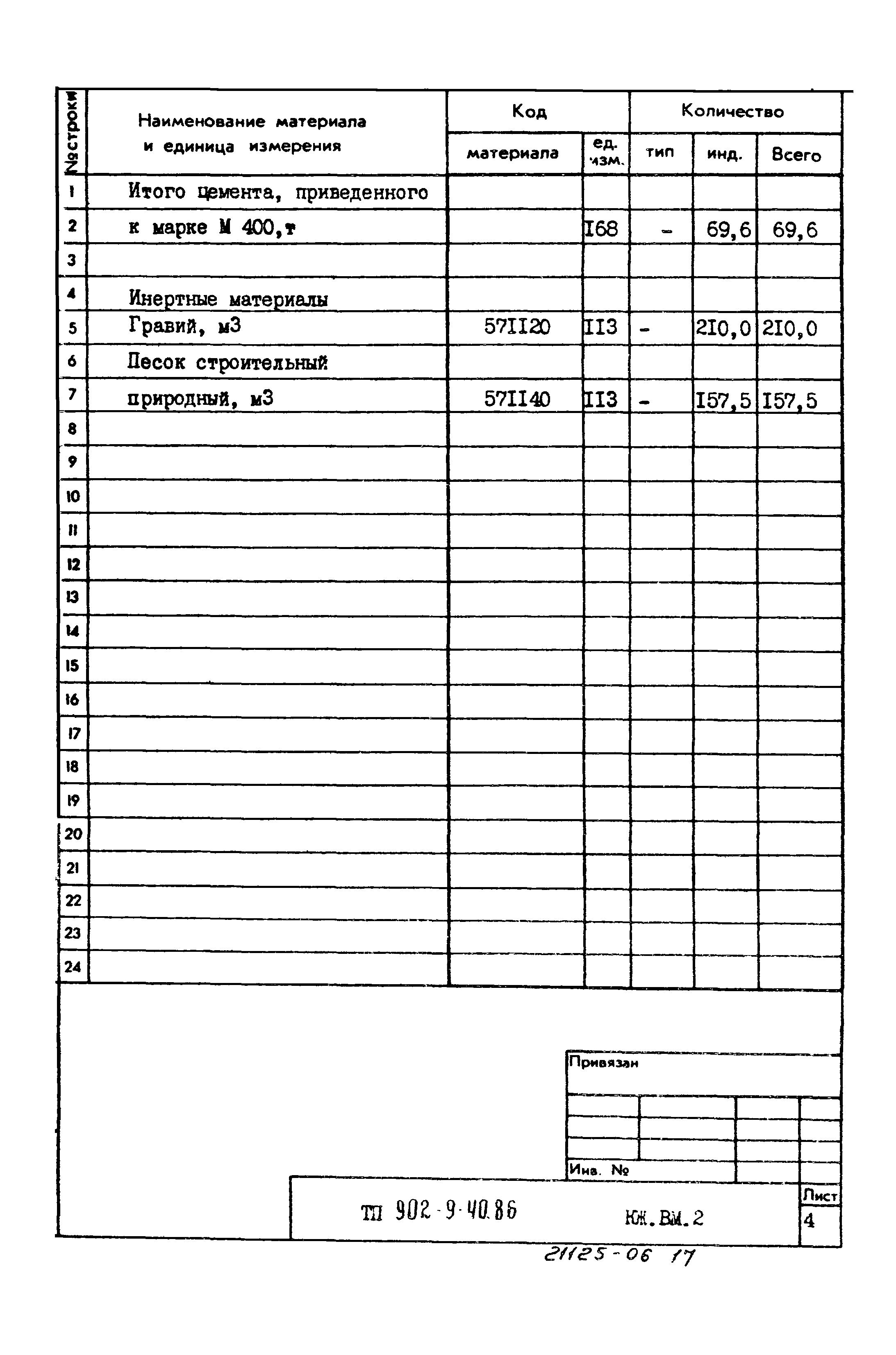 Типовой проект 902-9-40.86