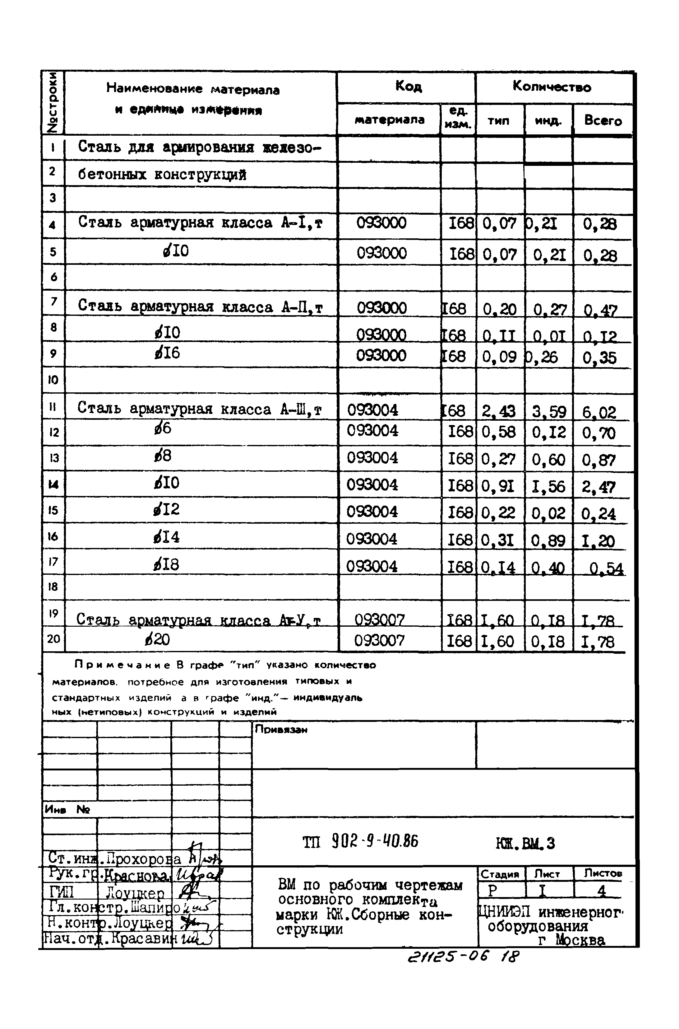 Типовой проект 902-9-40.86