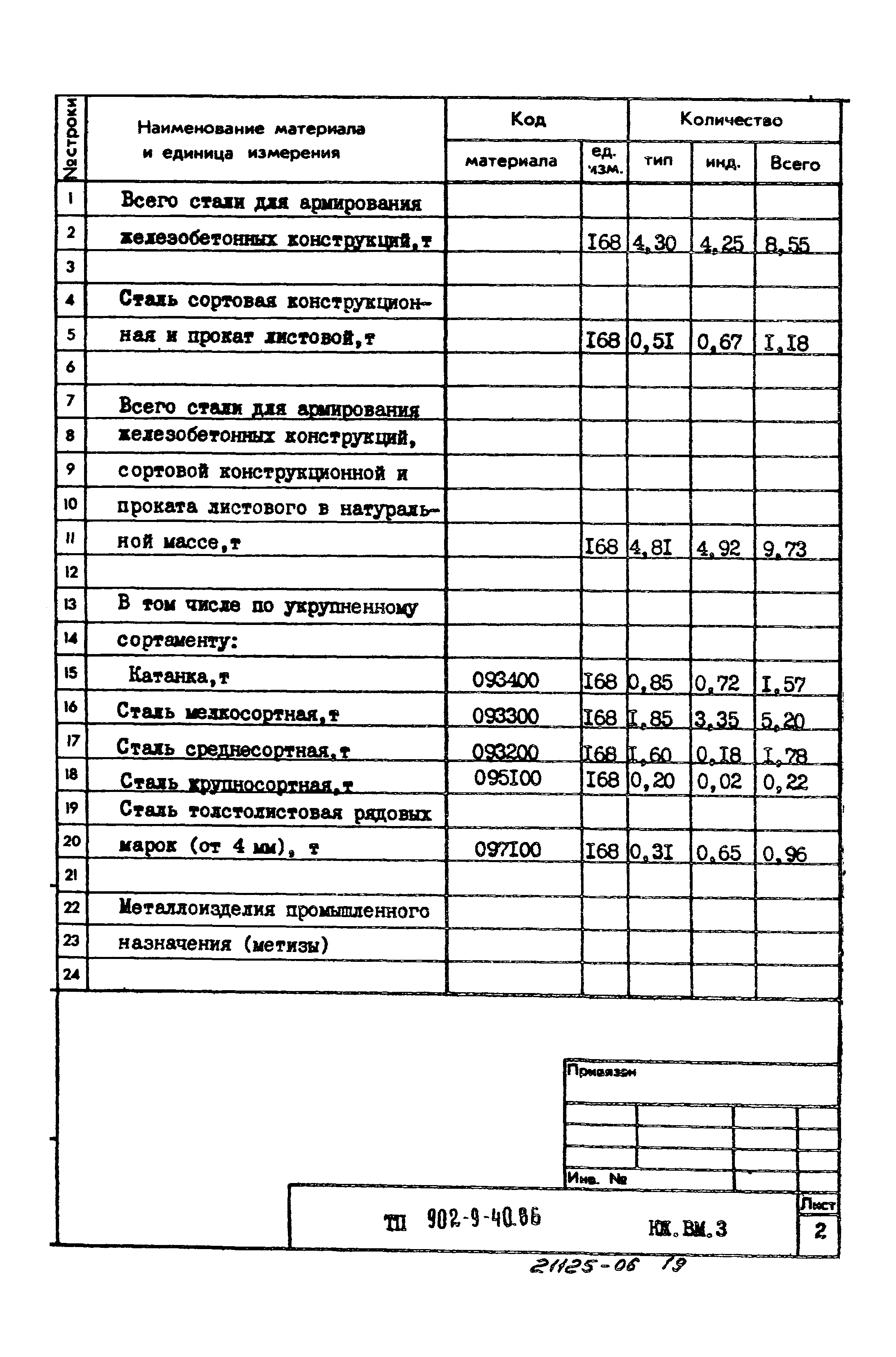 Типовой проект 902-9-40.86