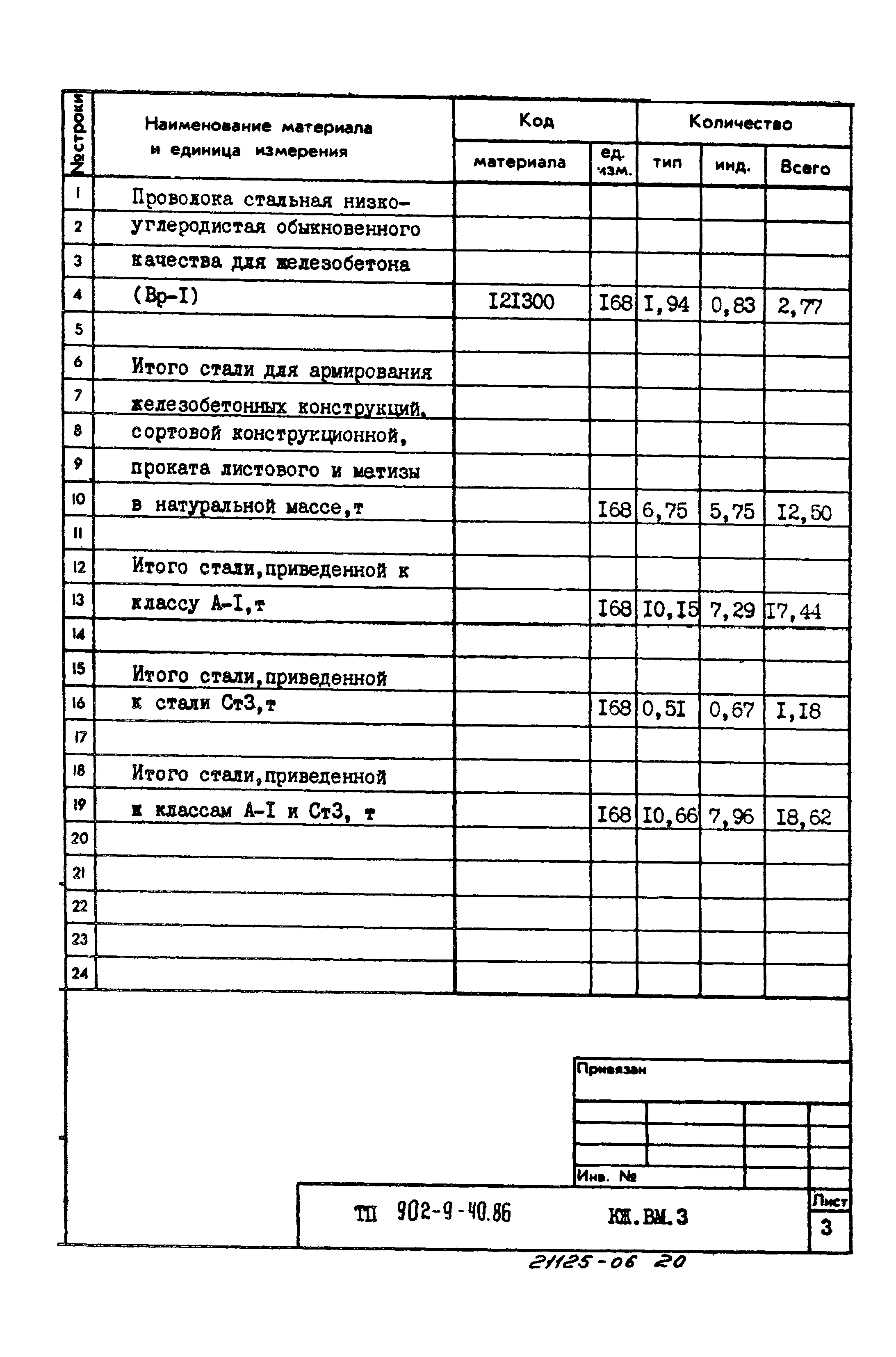 Типовой проект 902-9-40.86