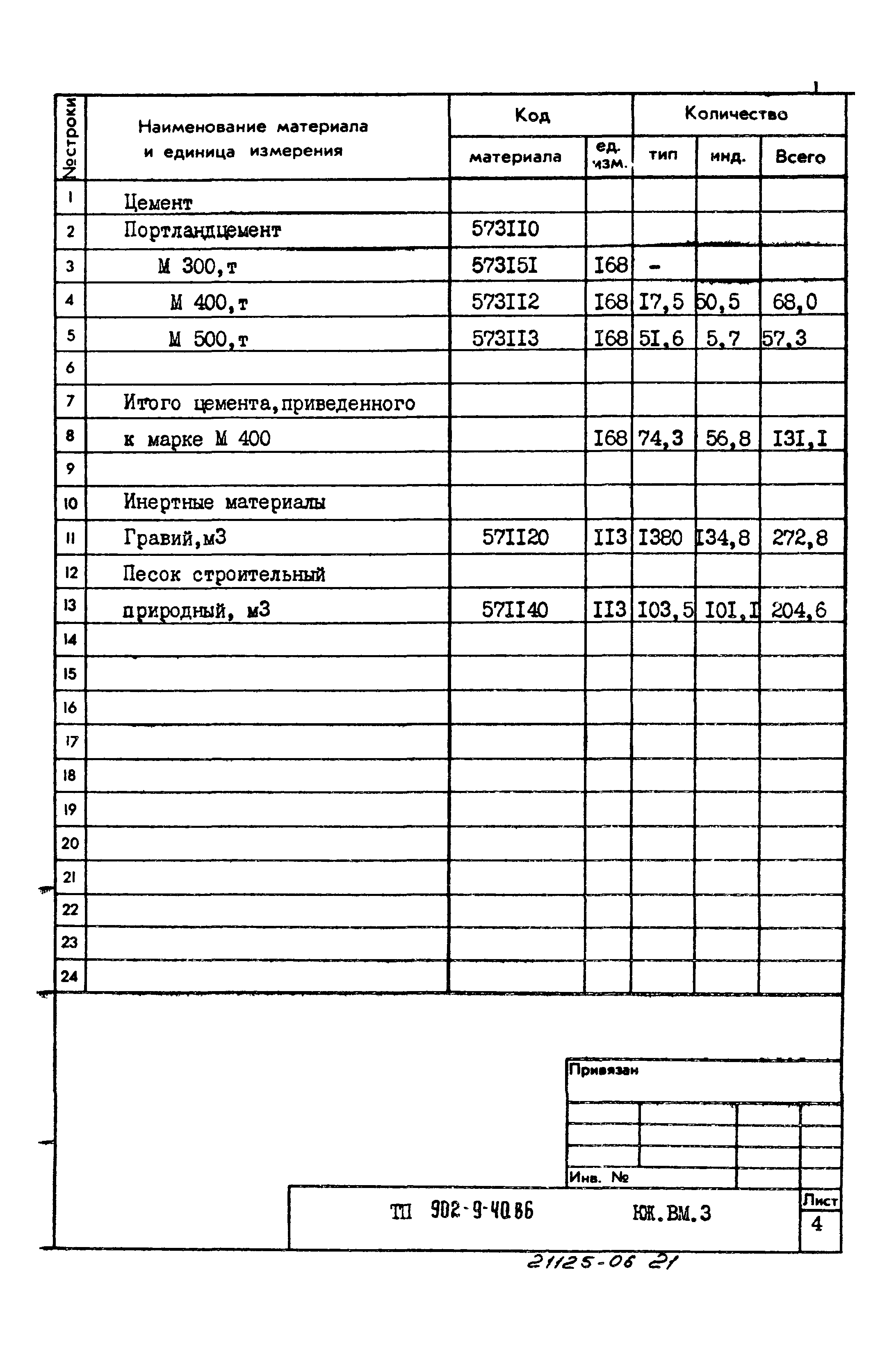 Типовой проект 902-9-40.86