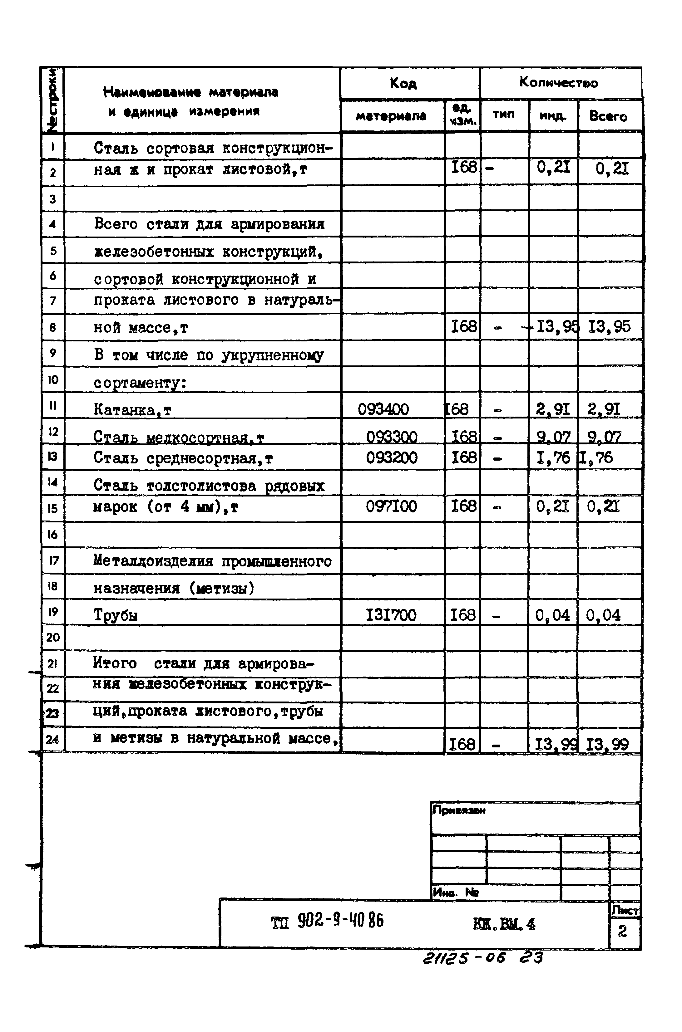 Типовой проект 902-9-40.86
