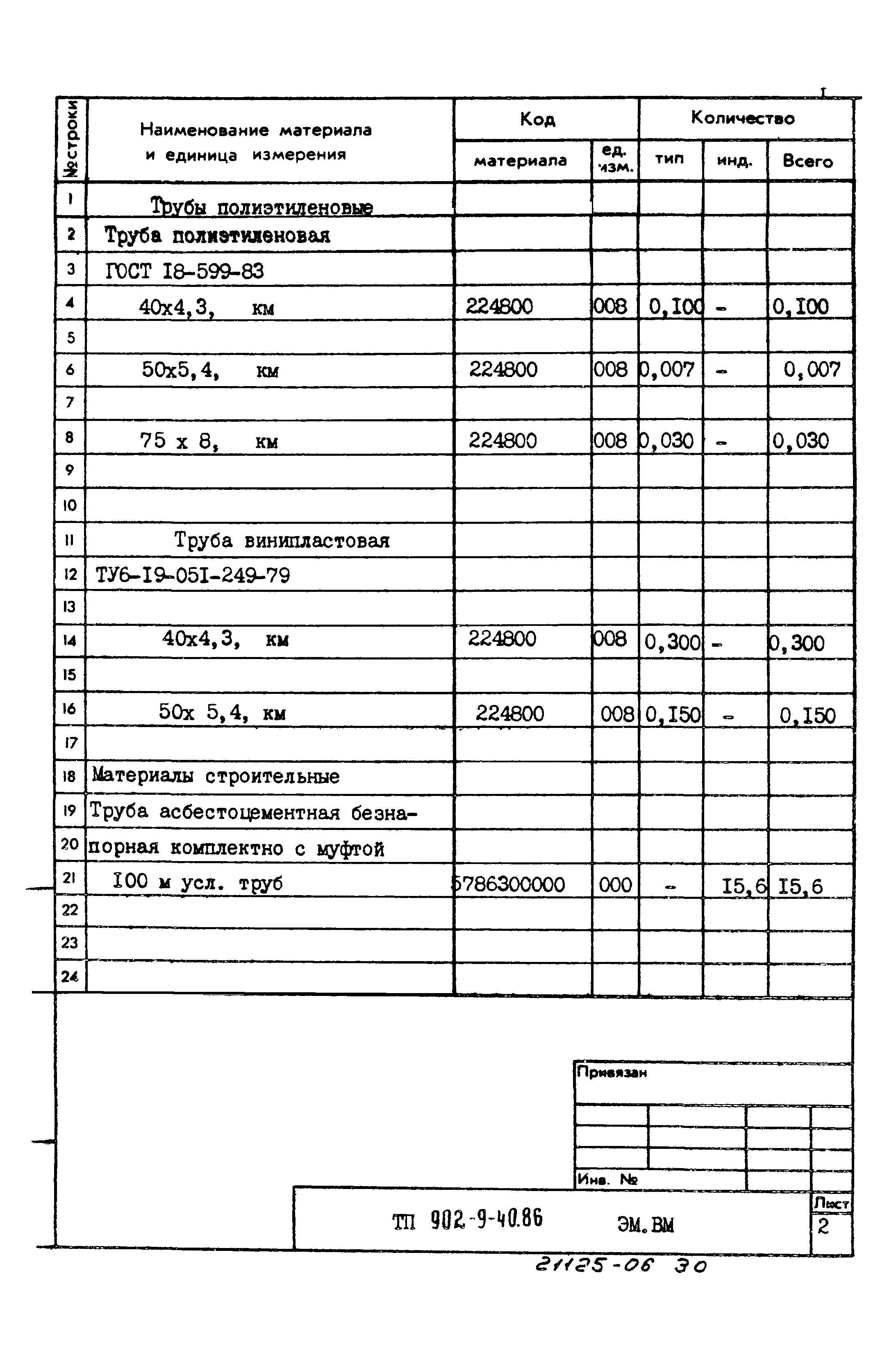 Типовой проект 902-9-40.86
