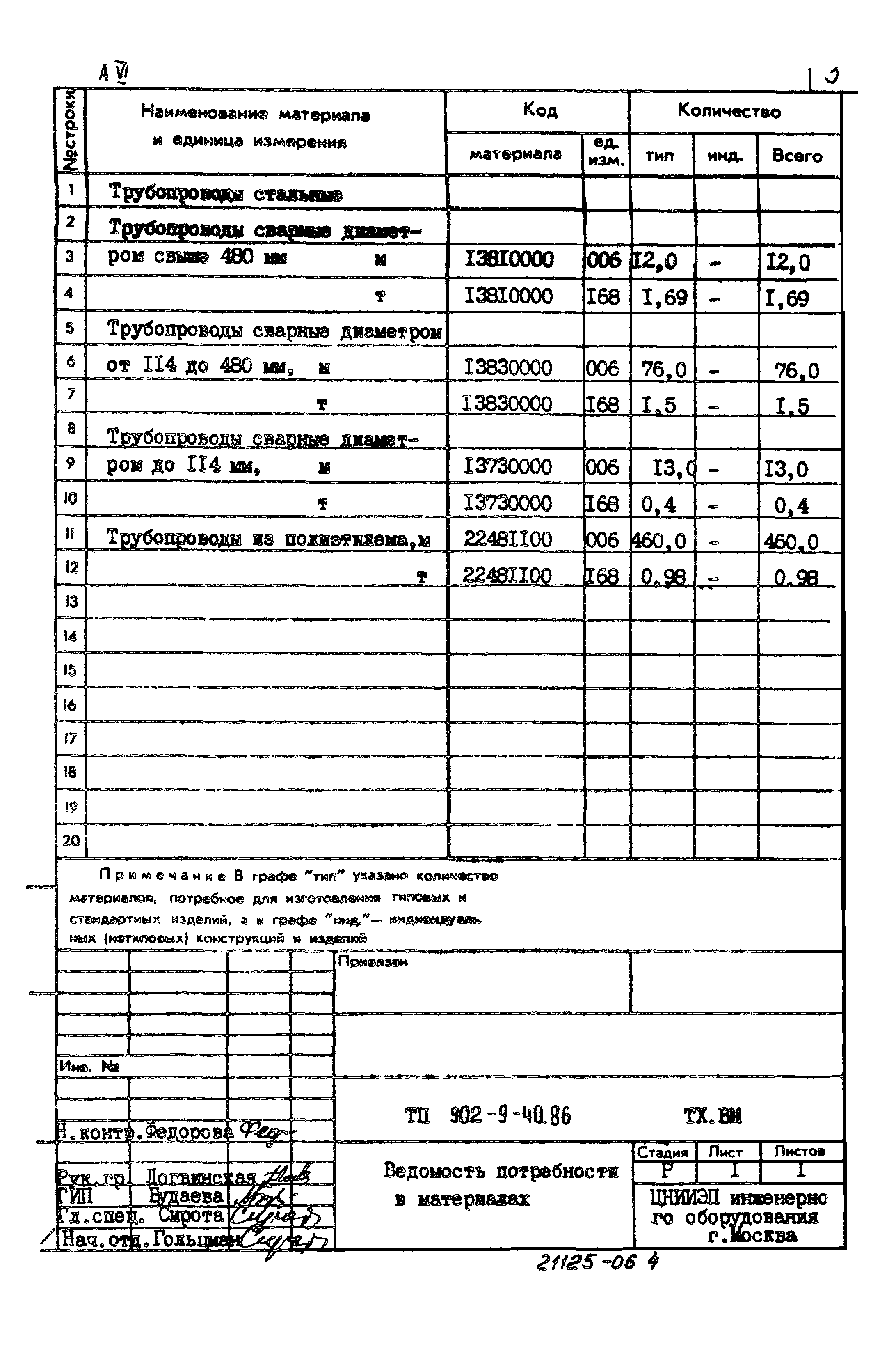 Типовой проект 902-9-40.86