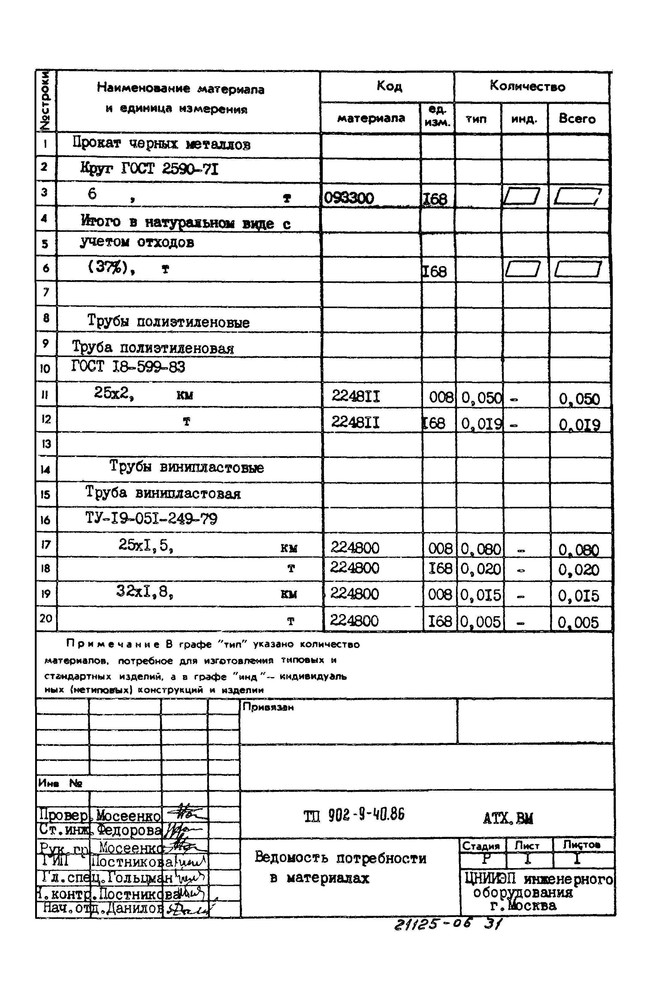 Типовой проект 902-9-40.86
