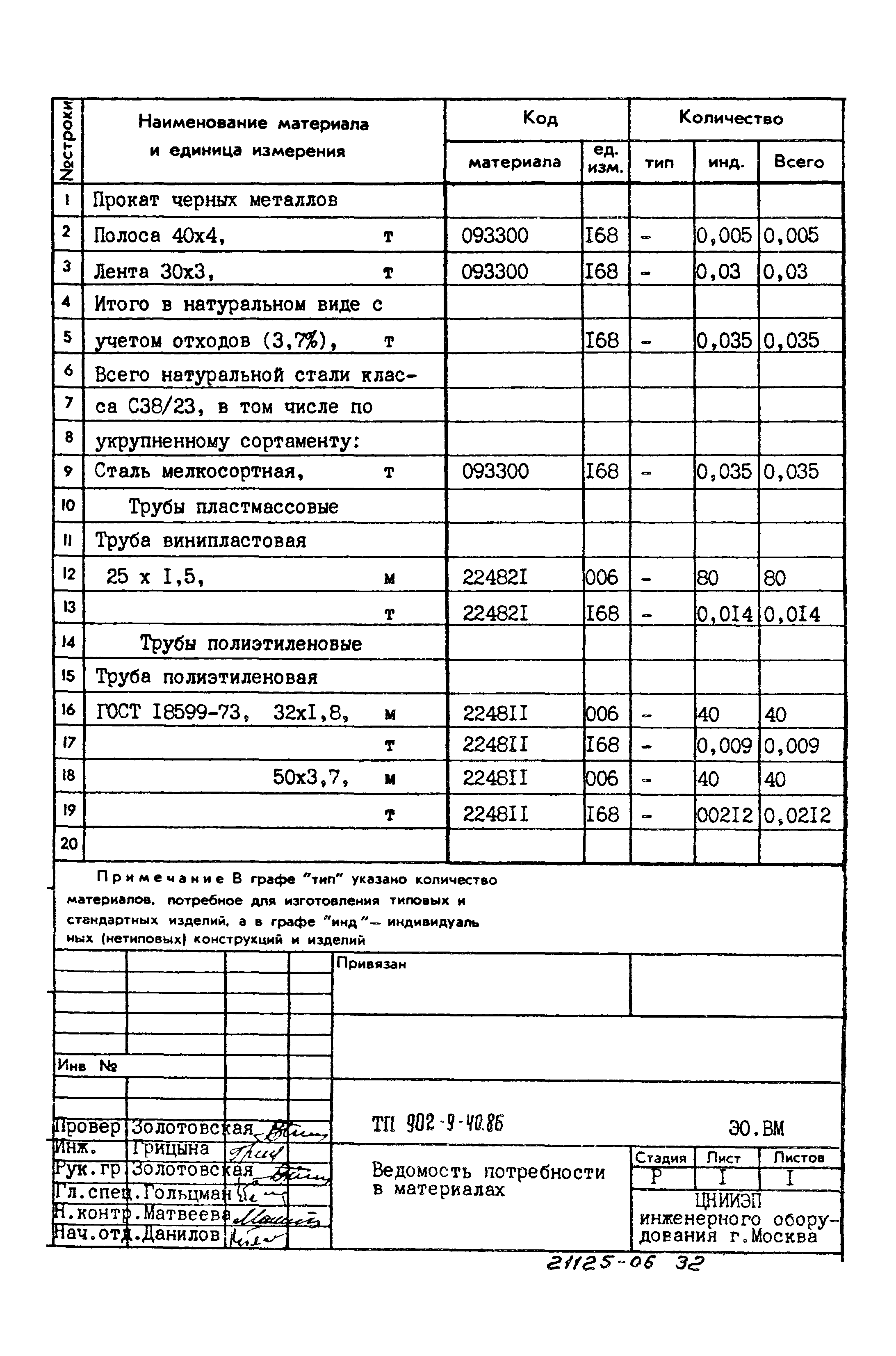 Типовой проект 902-9-40.86