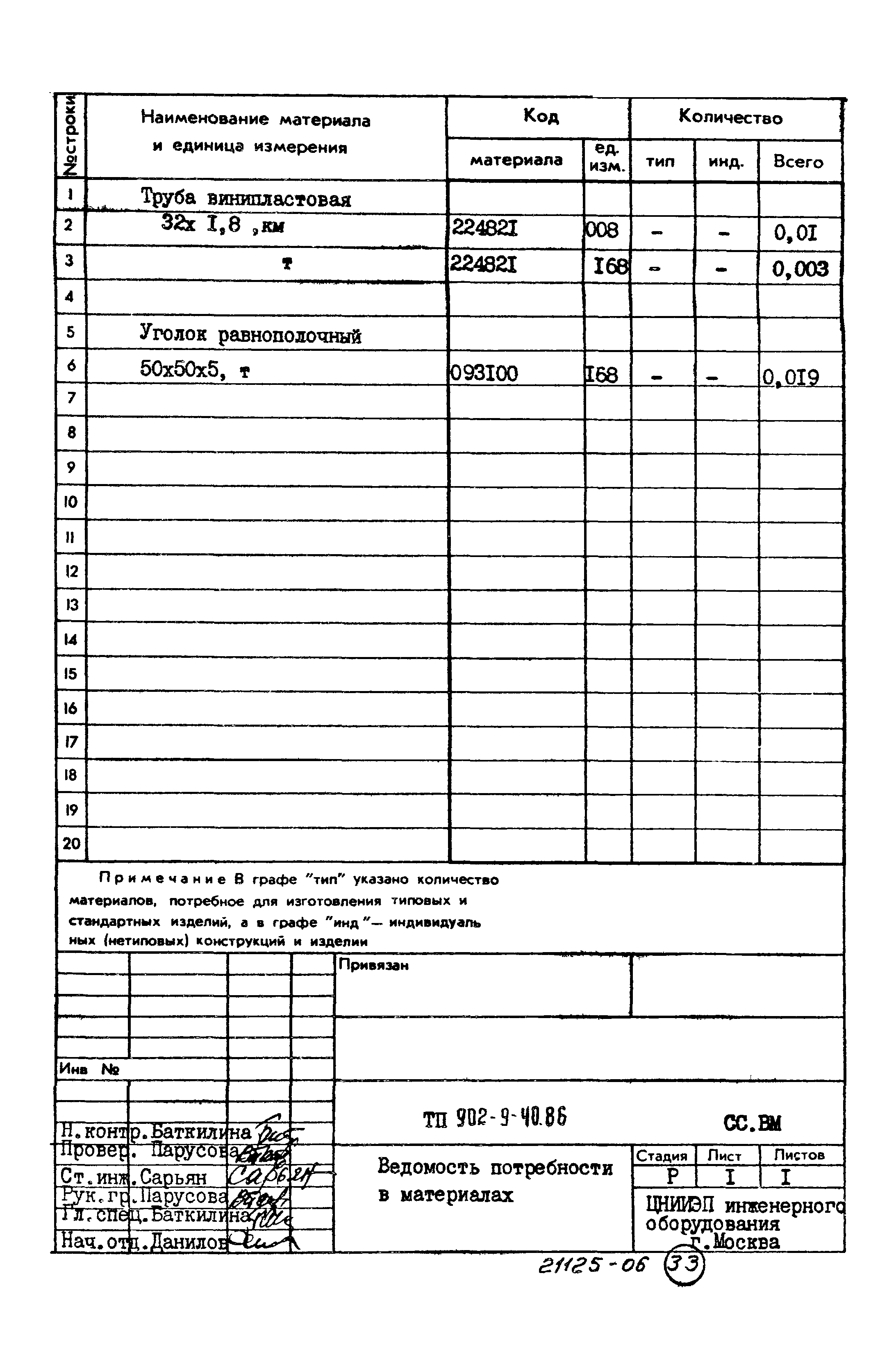 Типовой проект 902-9-40.86