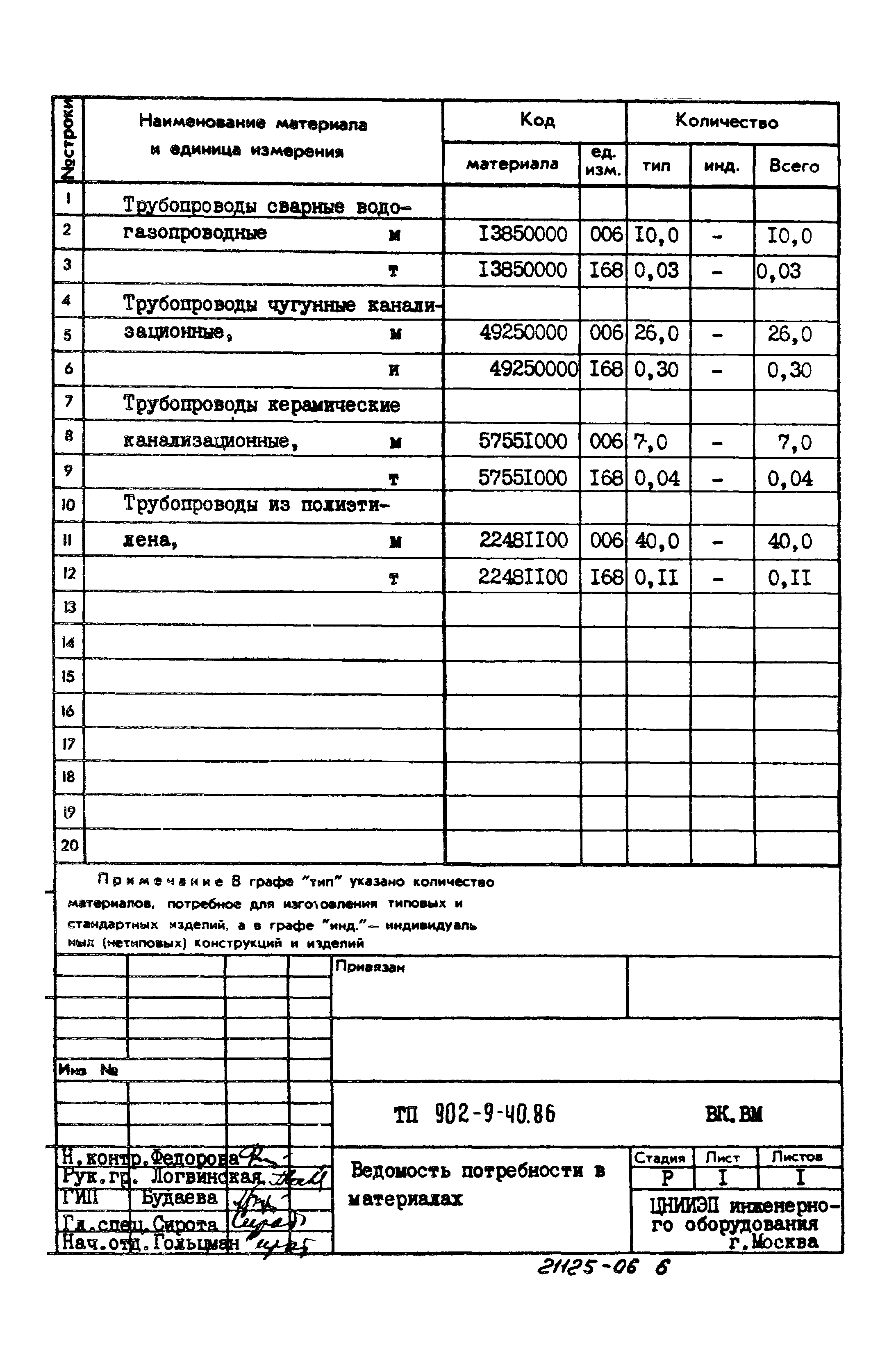 Типовой проект 902-9-40.86