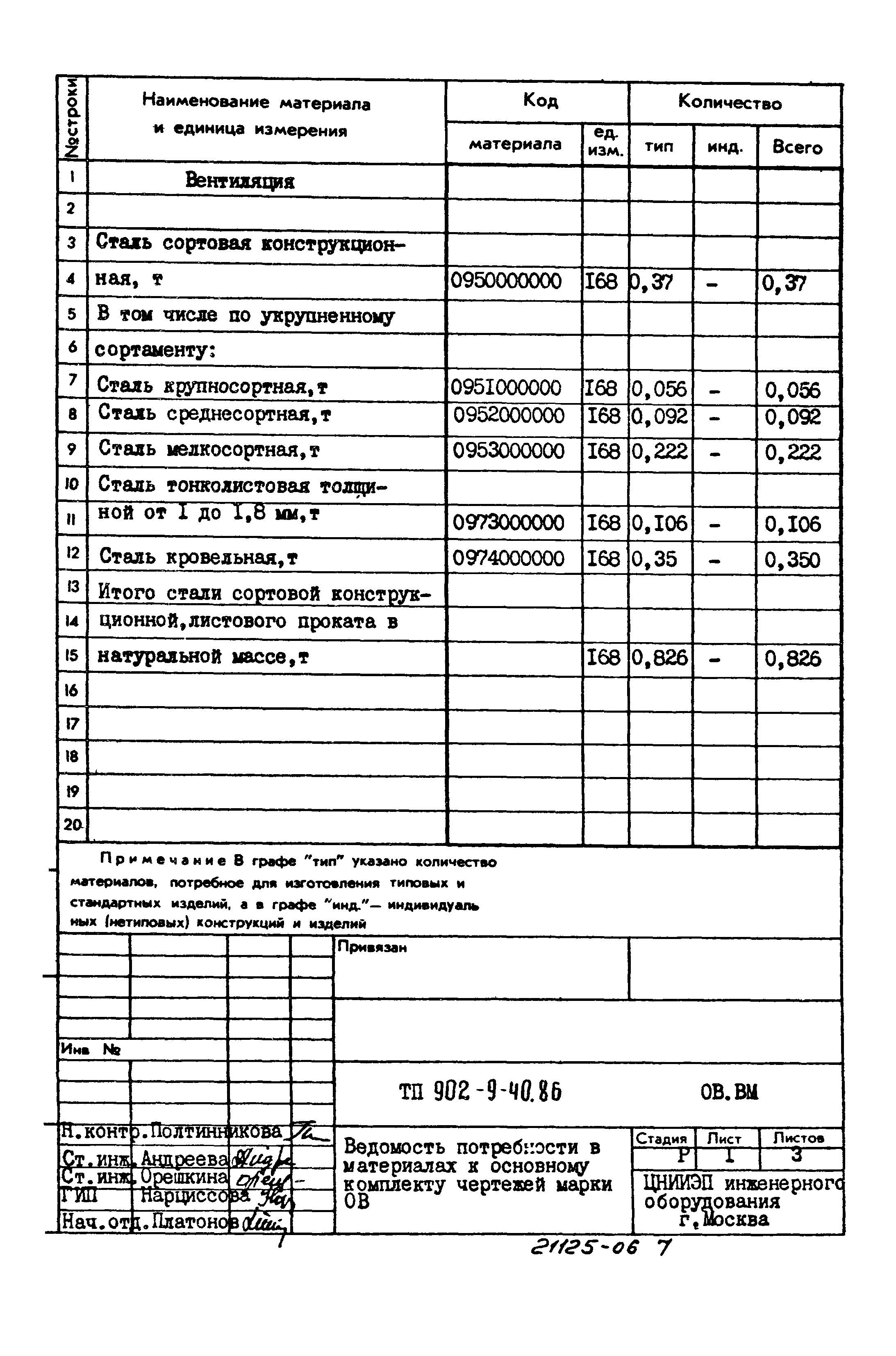 Типовой проект 902-9-40.86