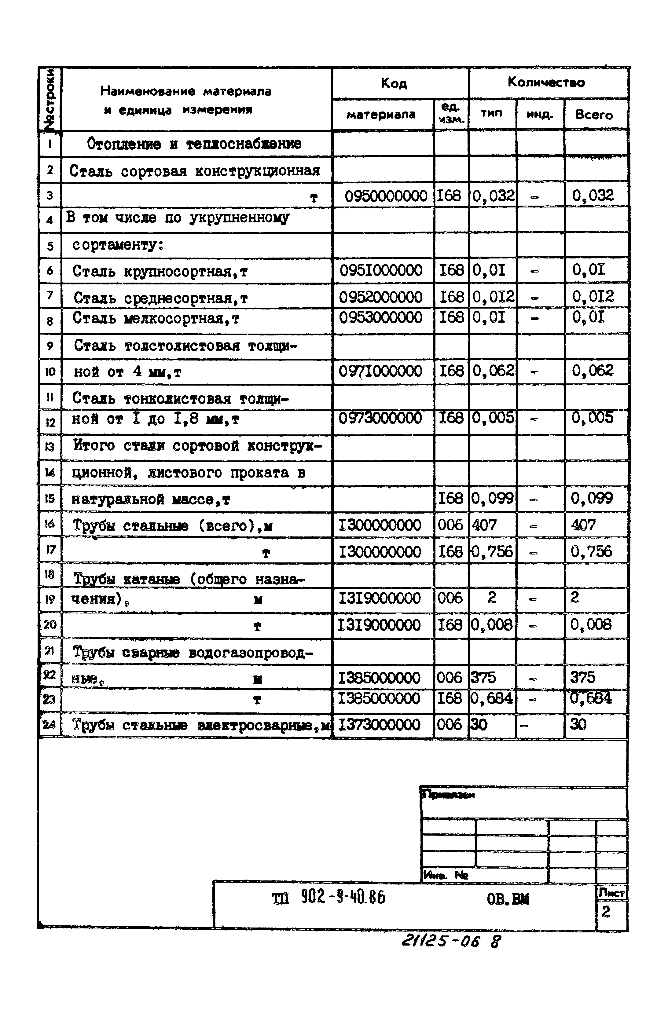 Типовой проект 902-9-40.86