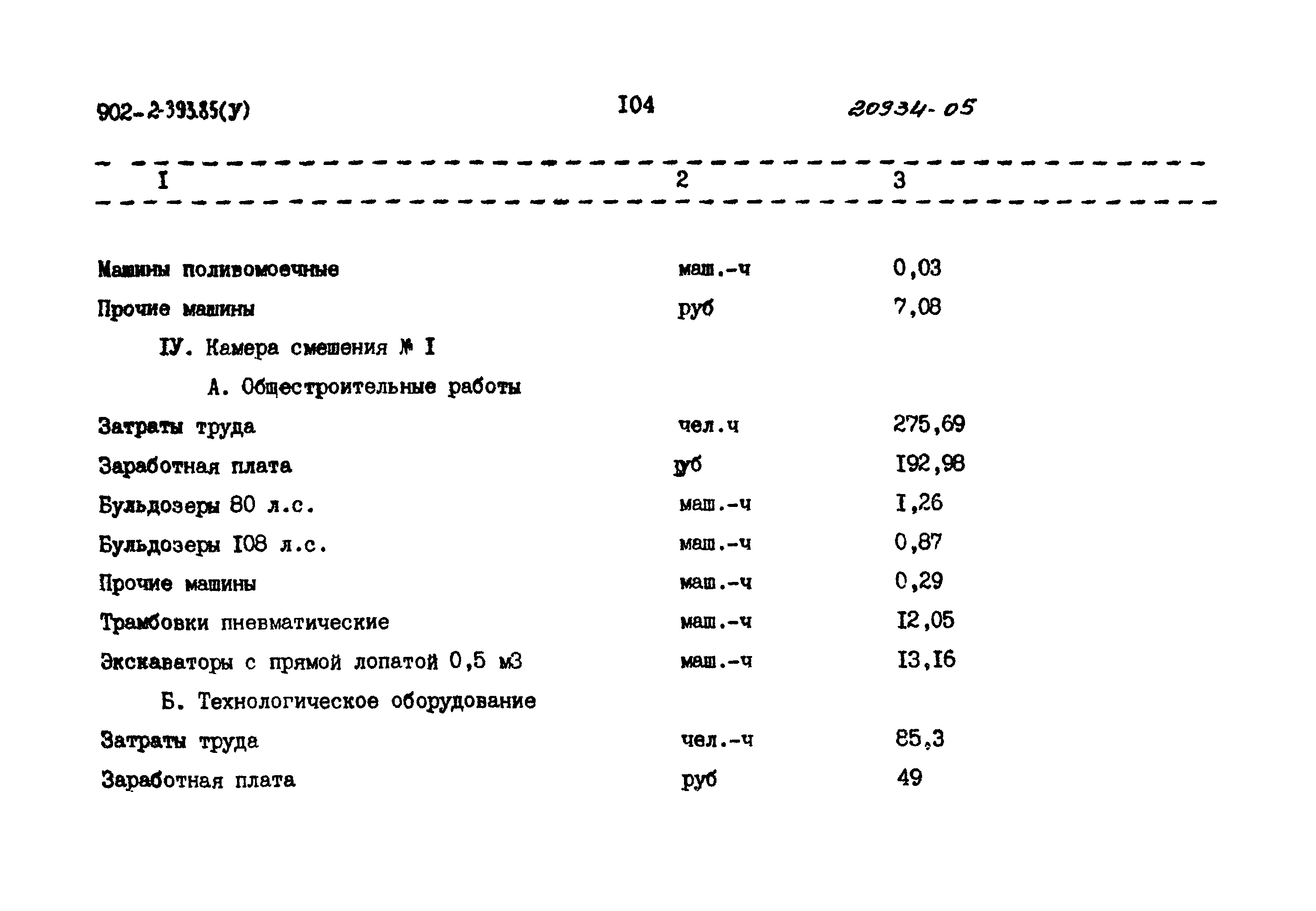 Типовой проект 902-2-393.85