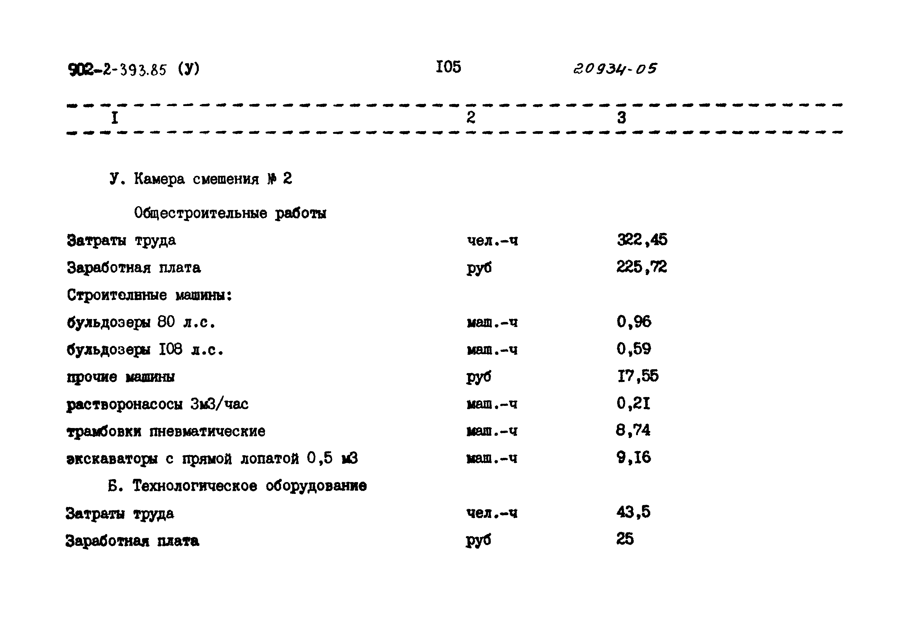 Типовой проект 902-2-393.85