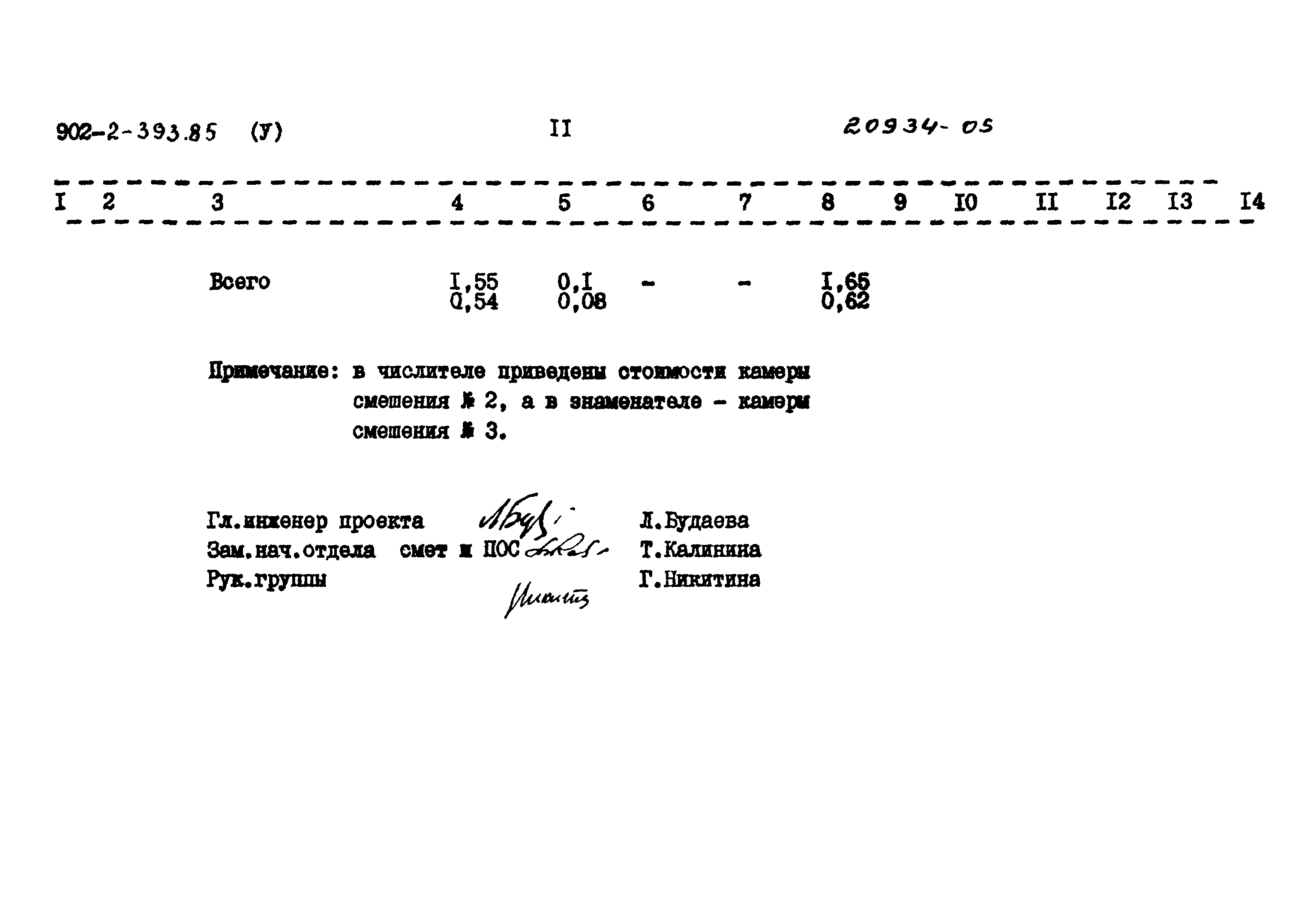 Типовой проект 902-2-393.85