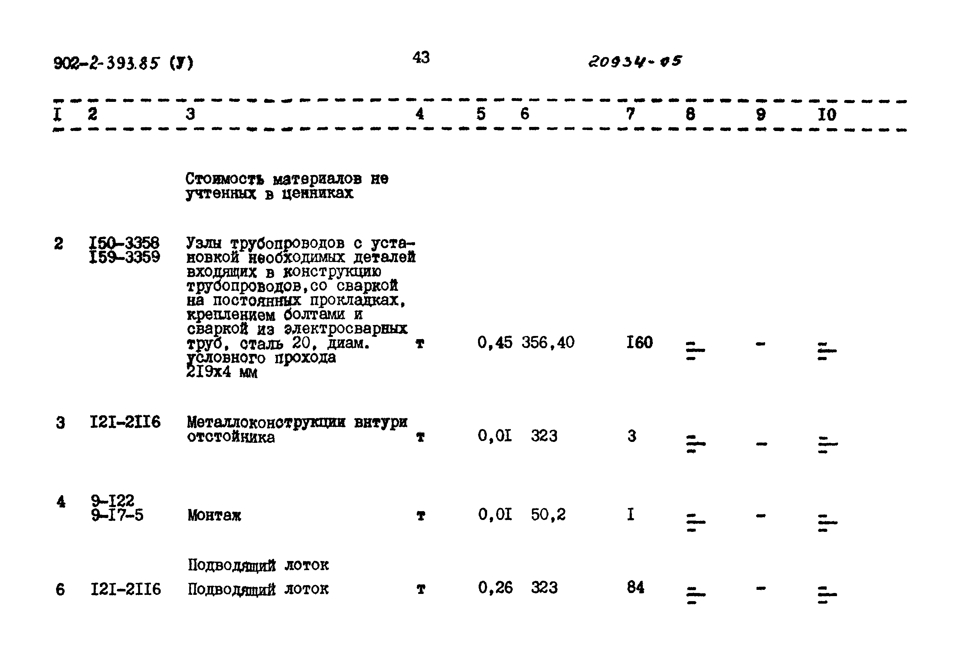 Типовой проект 902-2-393.85