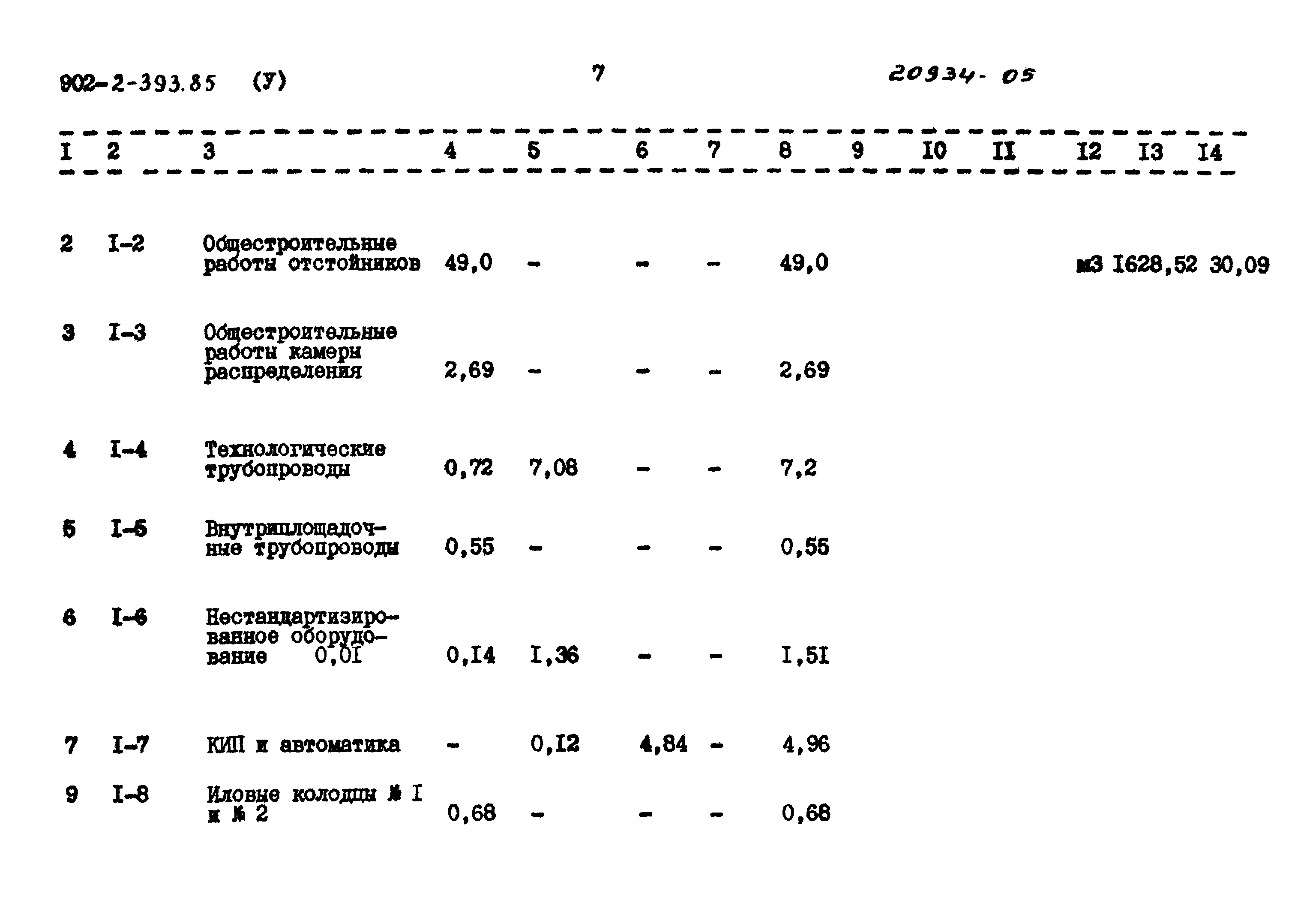 Типовой проект 902-2-393.85