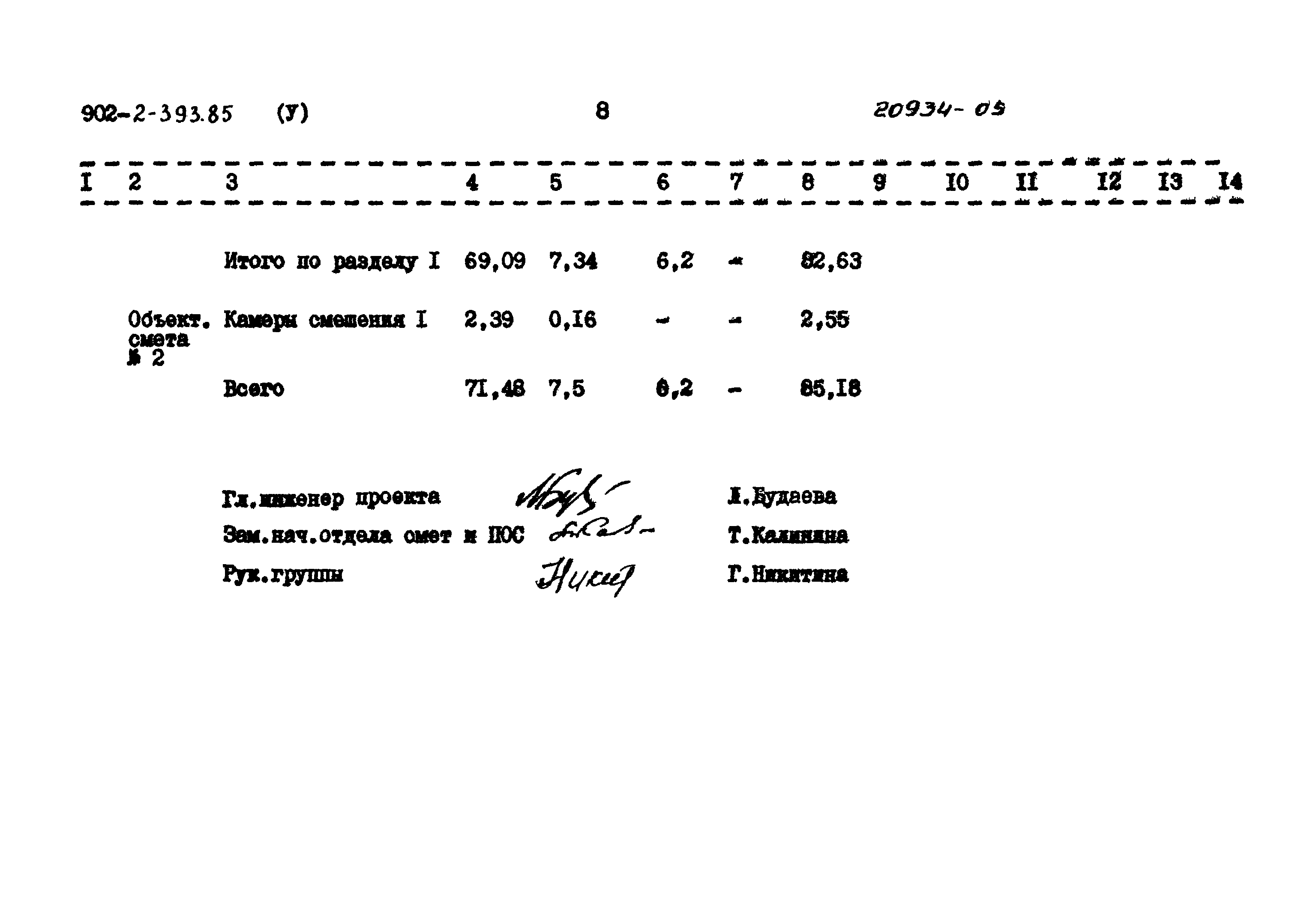 Типовой проект 902-2-393.85