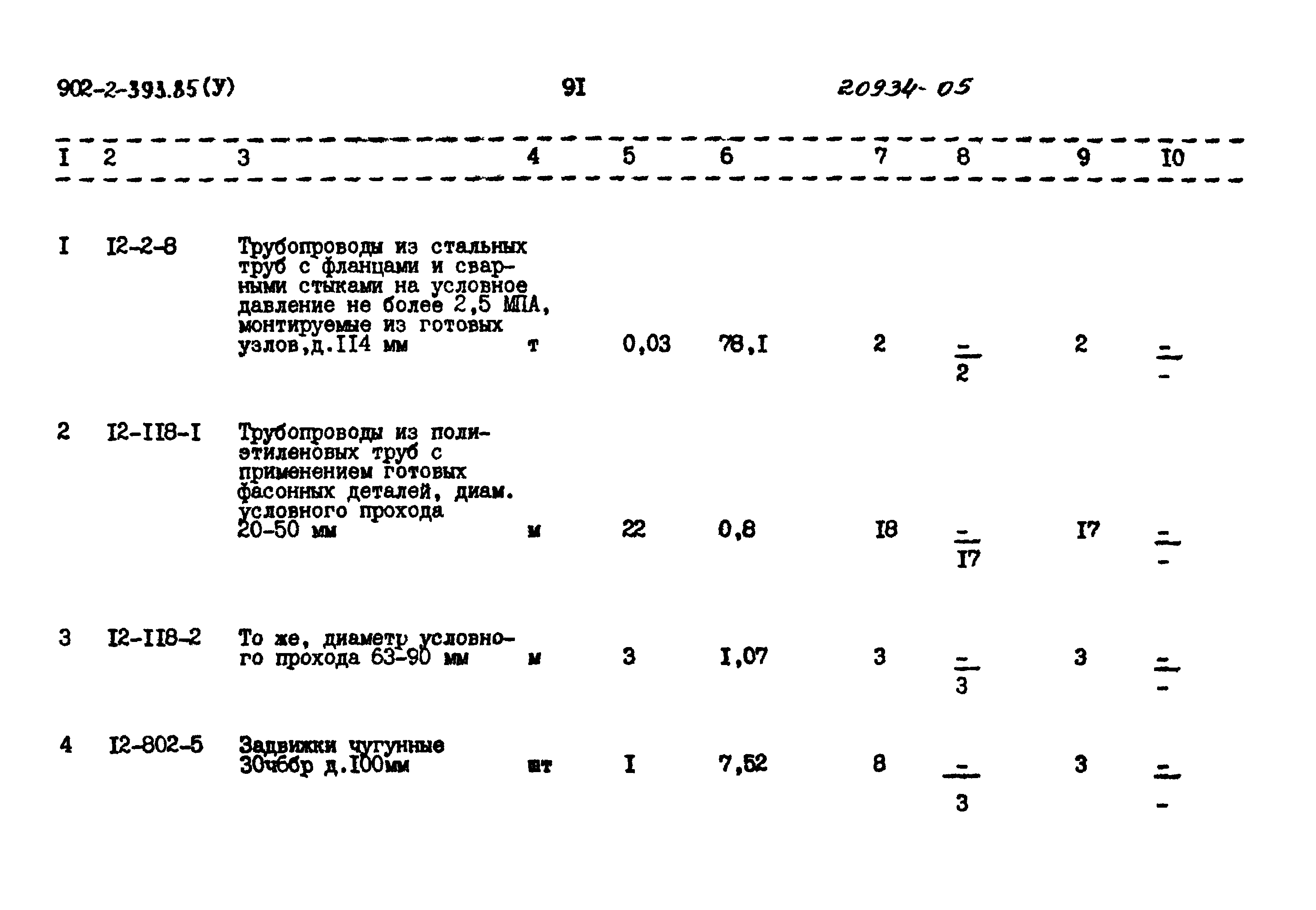 Типовой проект 902-2-393.85
