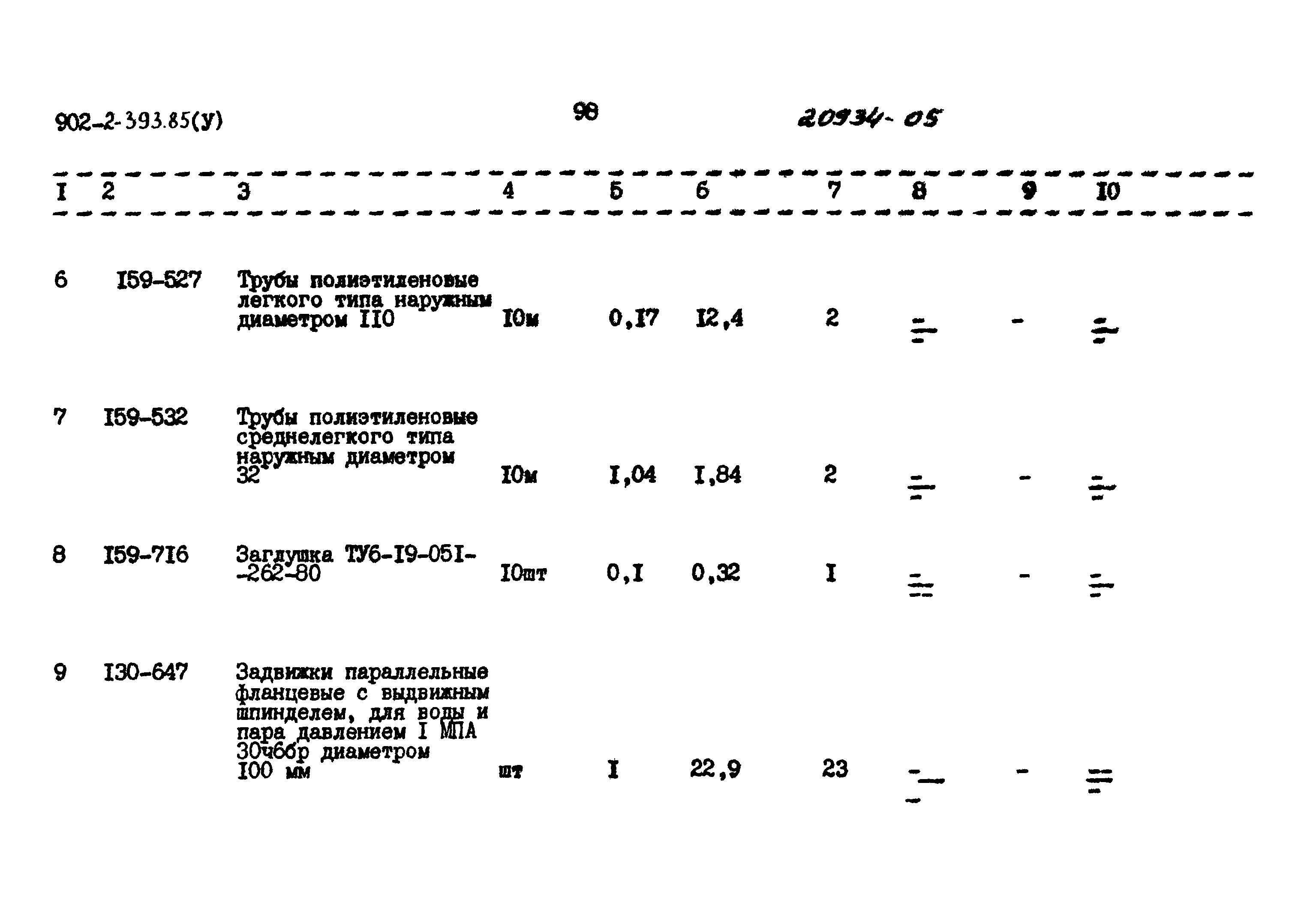 Типовой проект 902-2-393.85