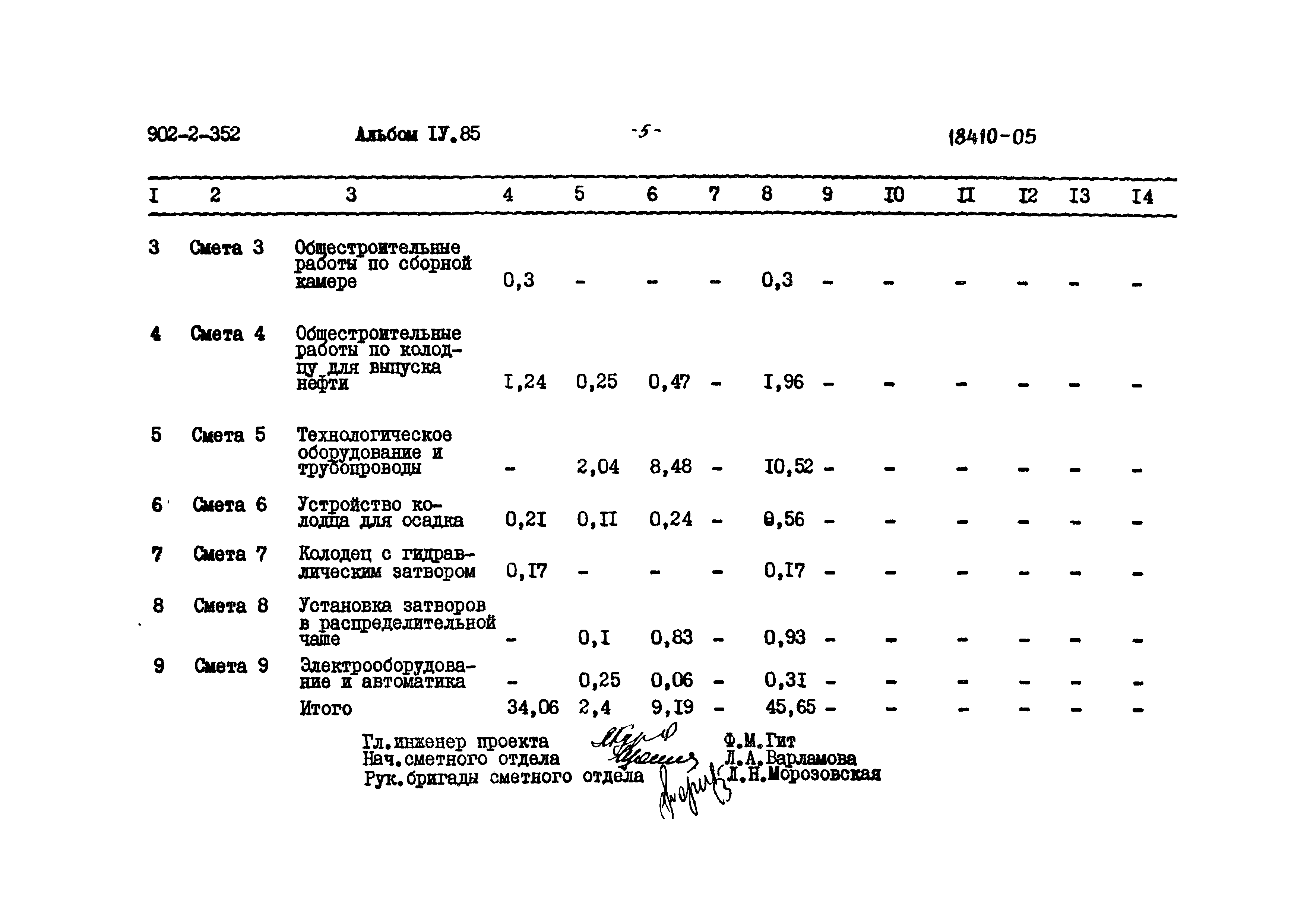 Типовой проект 902-2-353