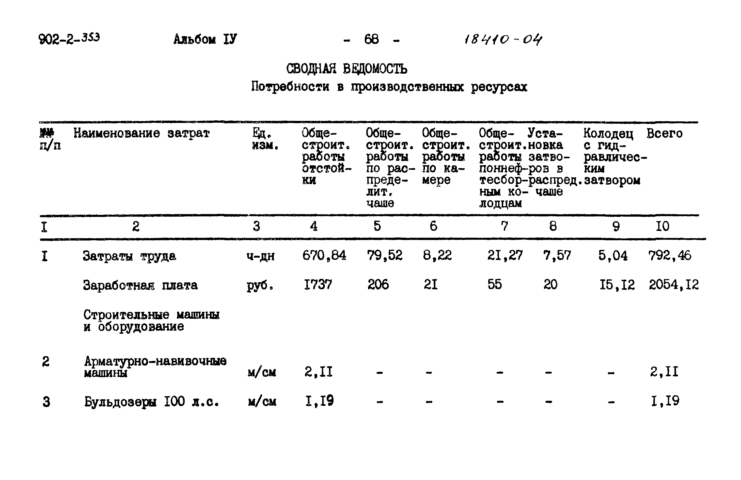 Типовой проект 902-2-353