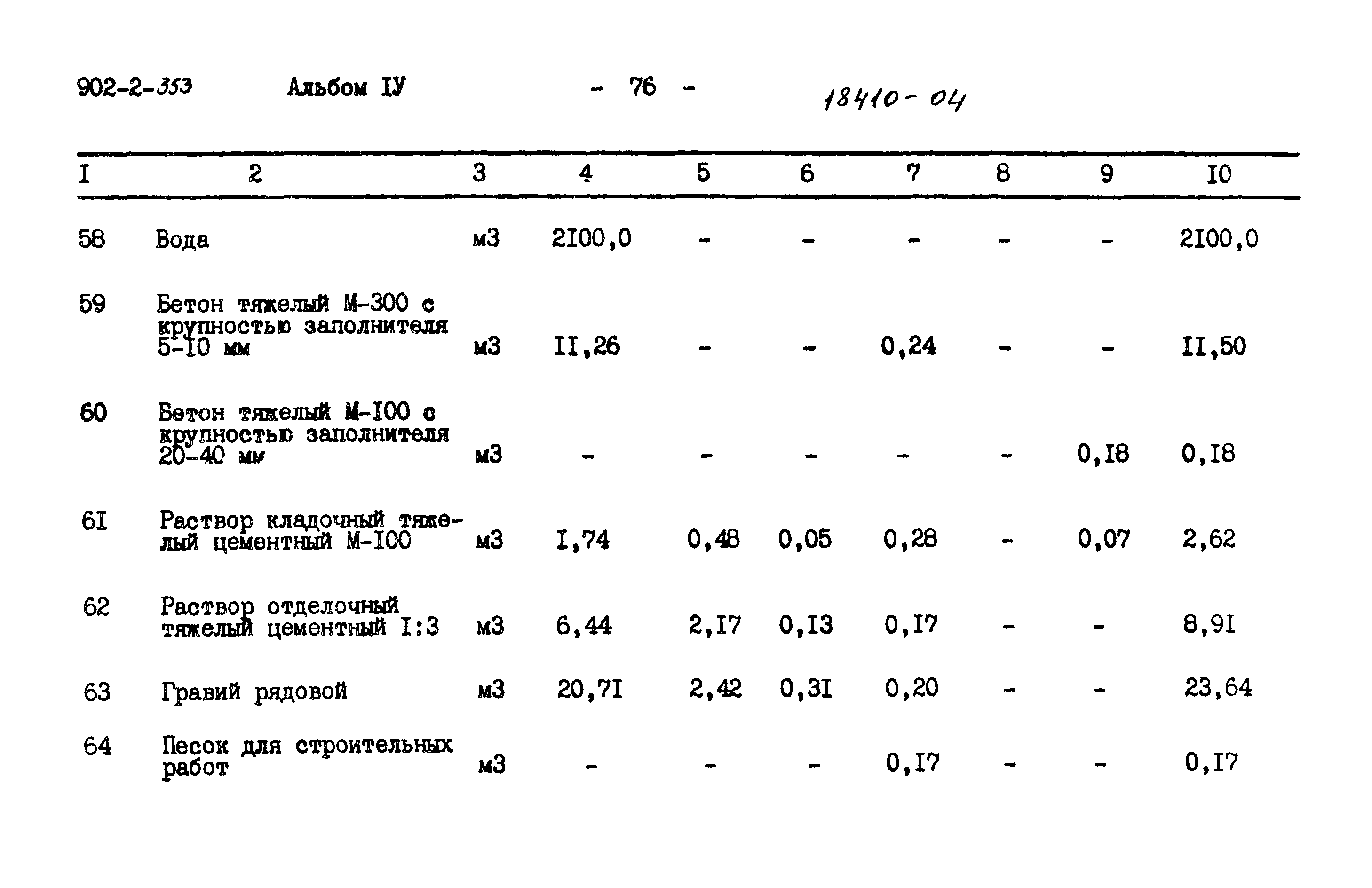Типовой проект 902-2-353