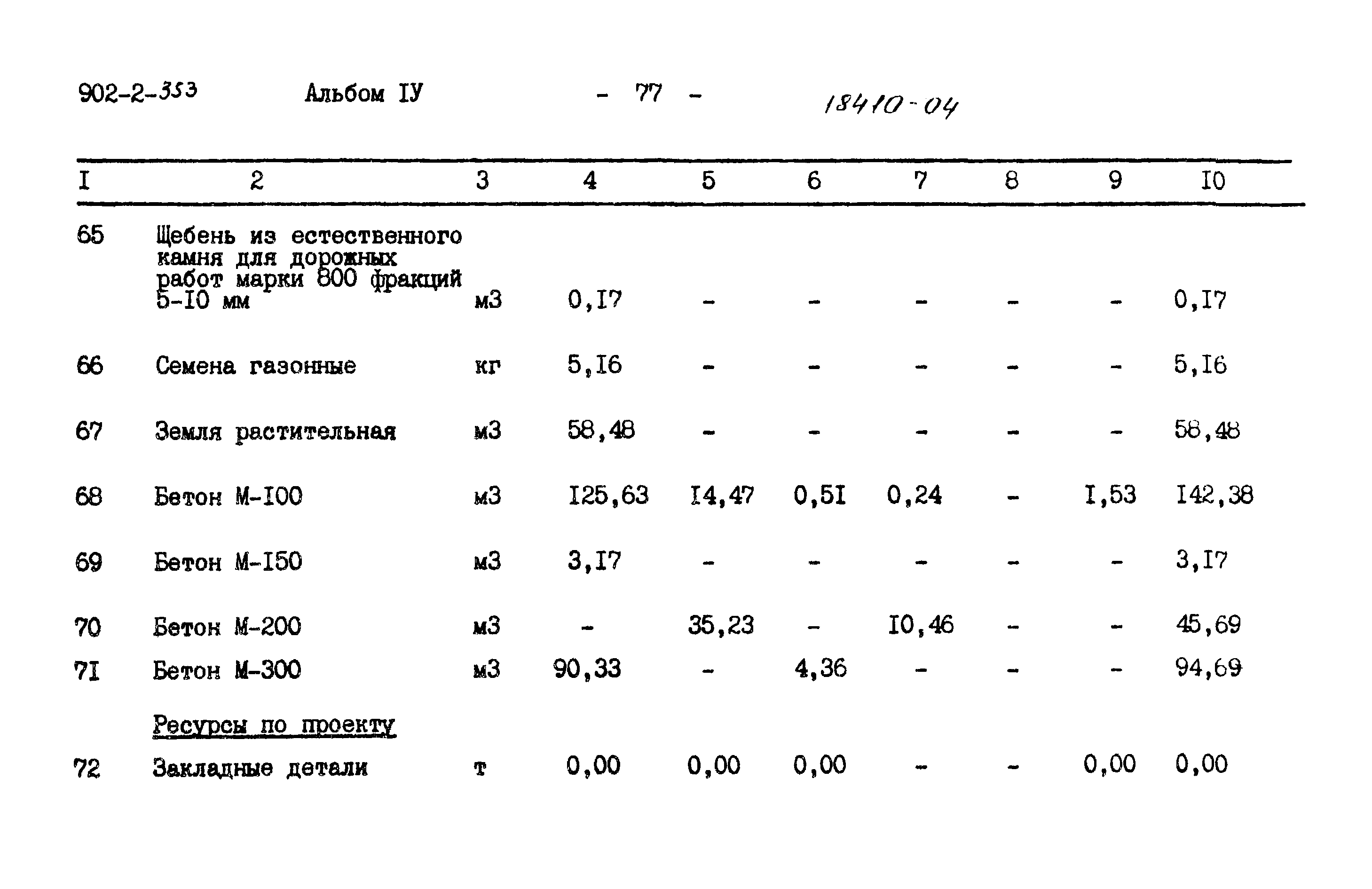 Типовой проект 902-2-353