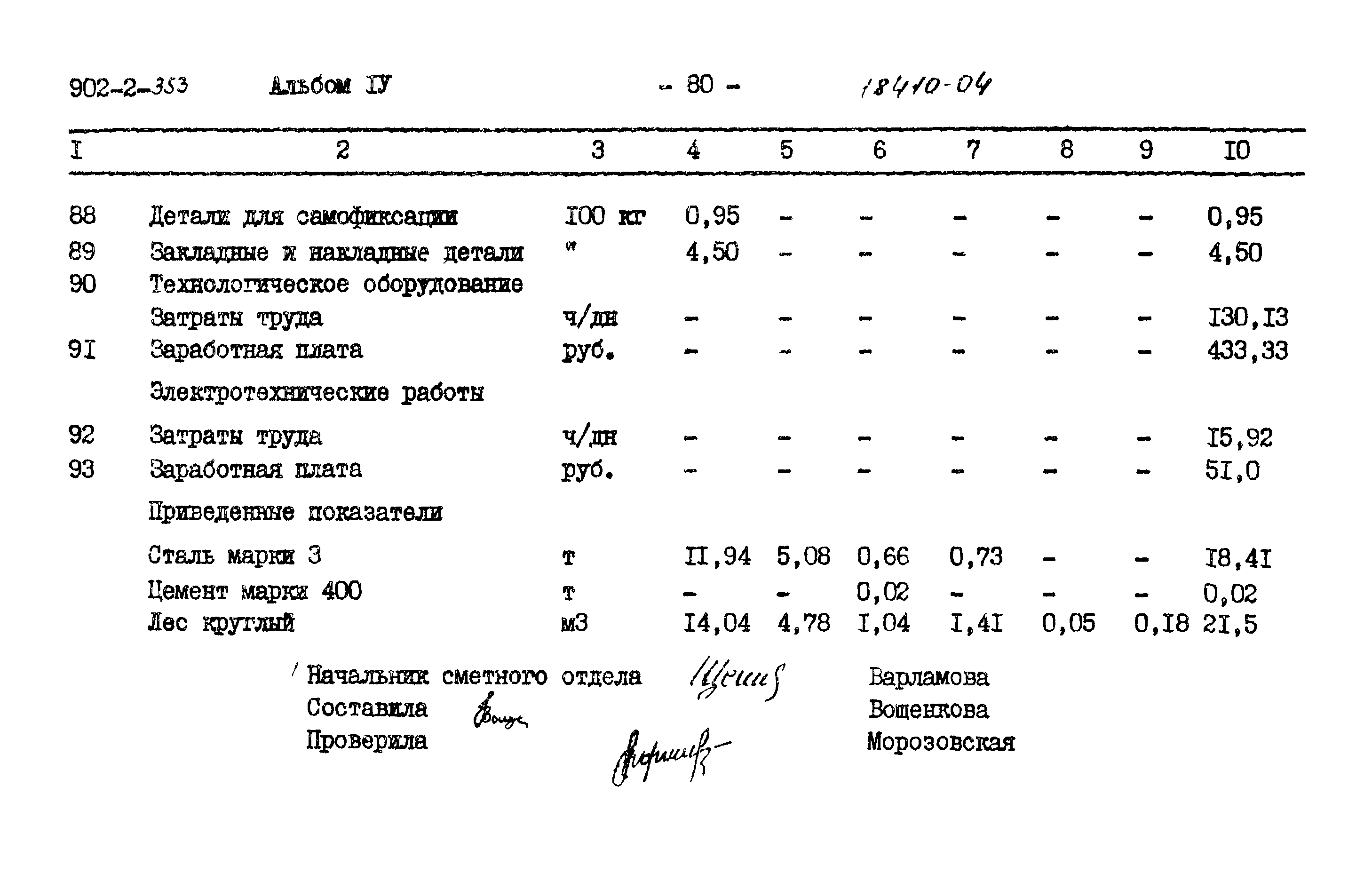 Типовой проект 902-2-353