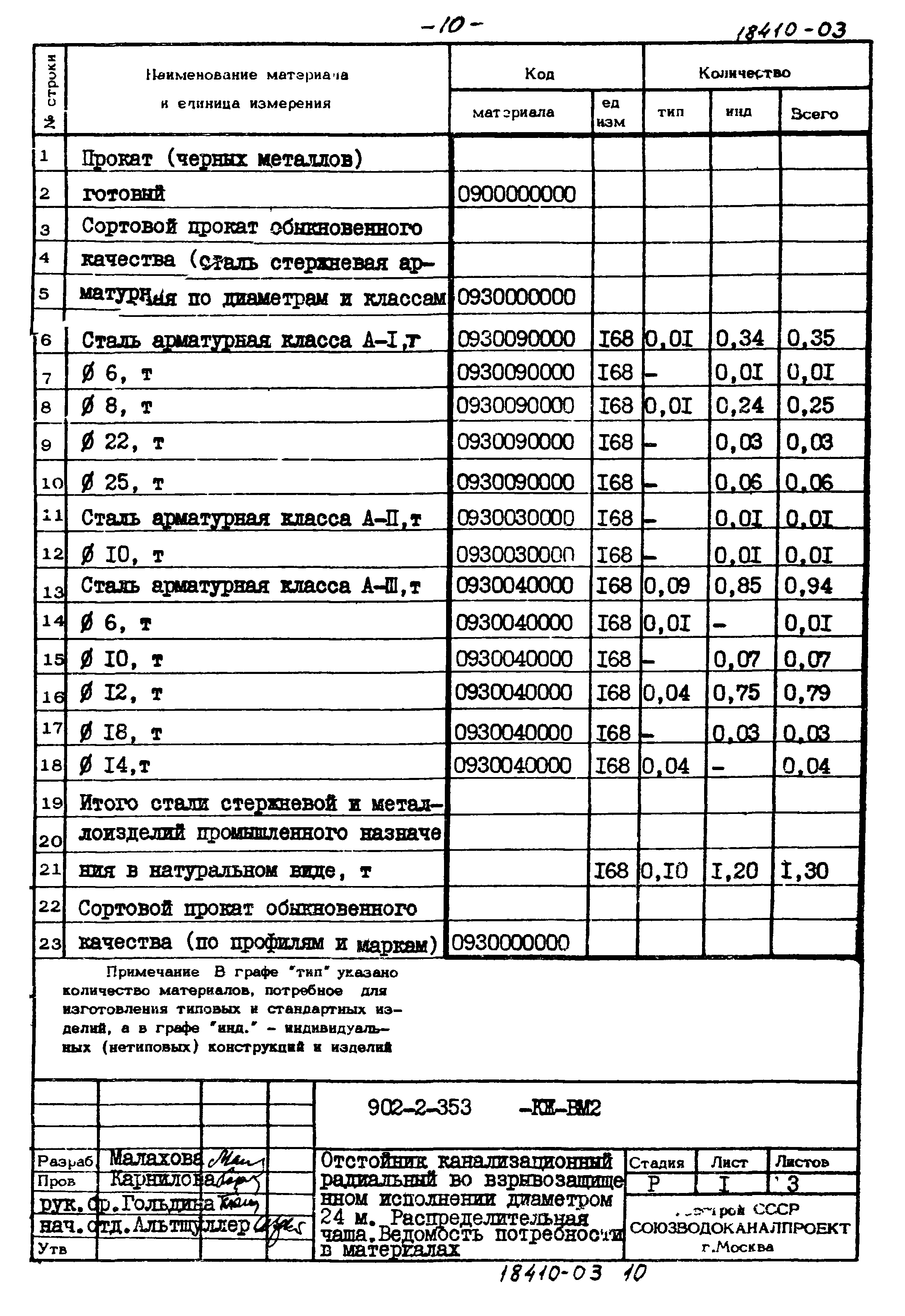 Типовой проект 902-2-353