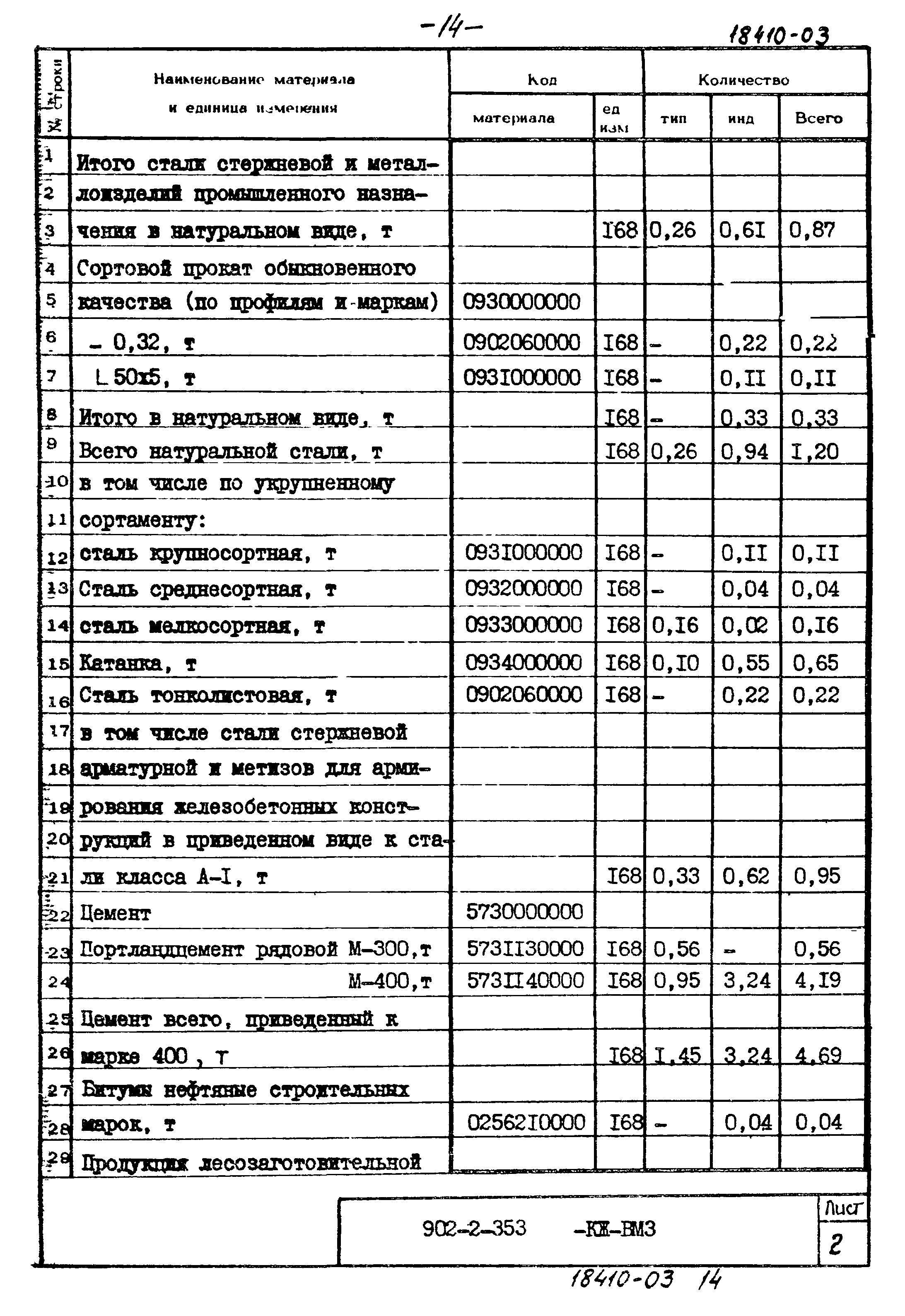 Типовой проект 902-2-353