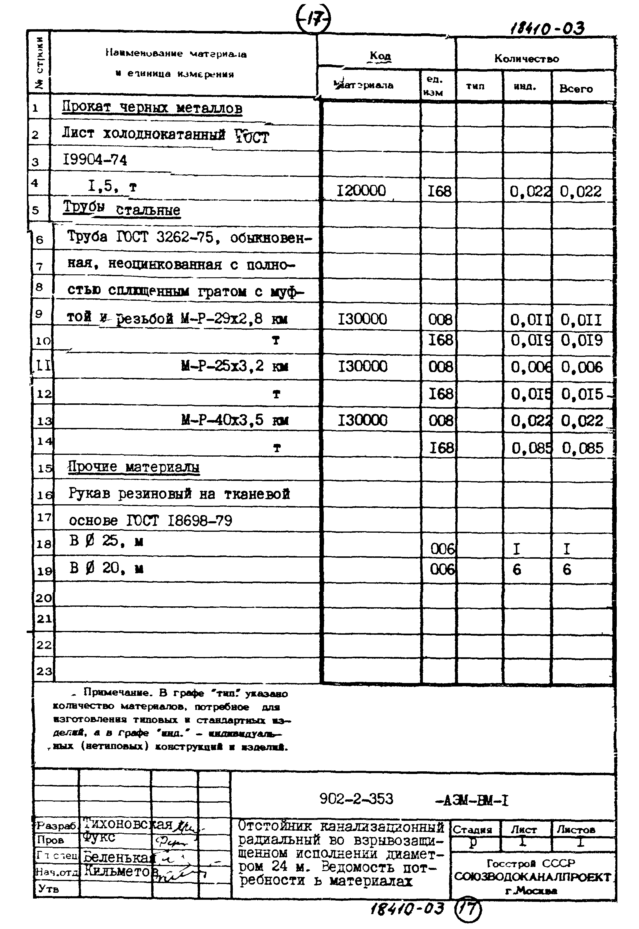 Типовой проект 902-2-353