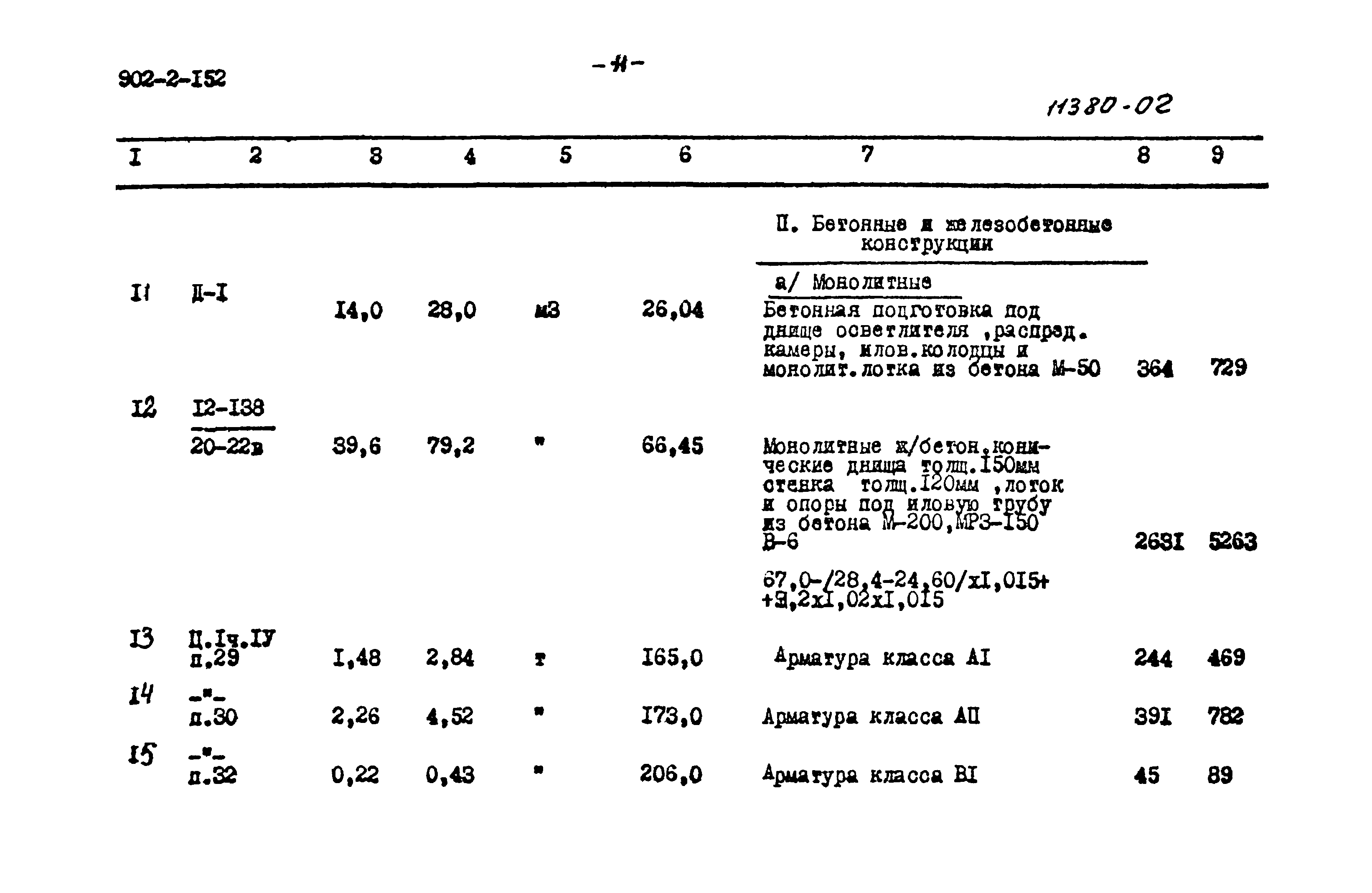 Типовой проект 902-2-152