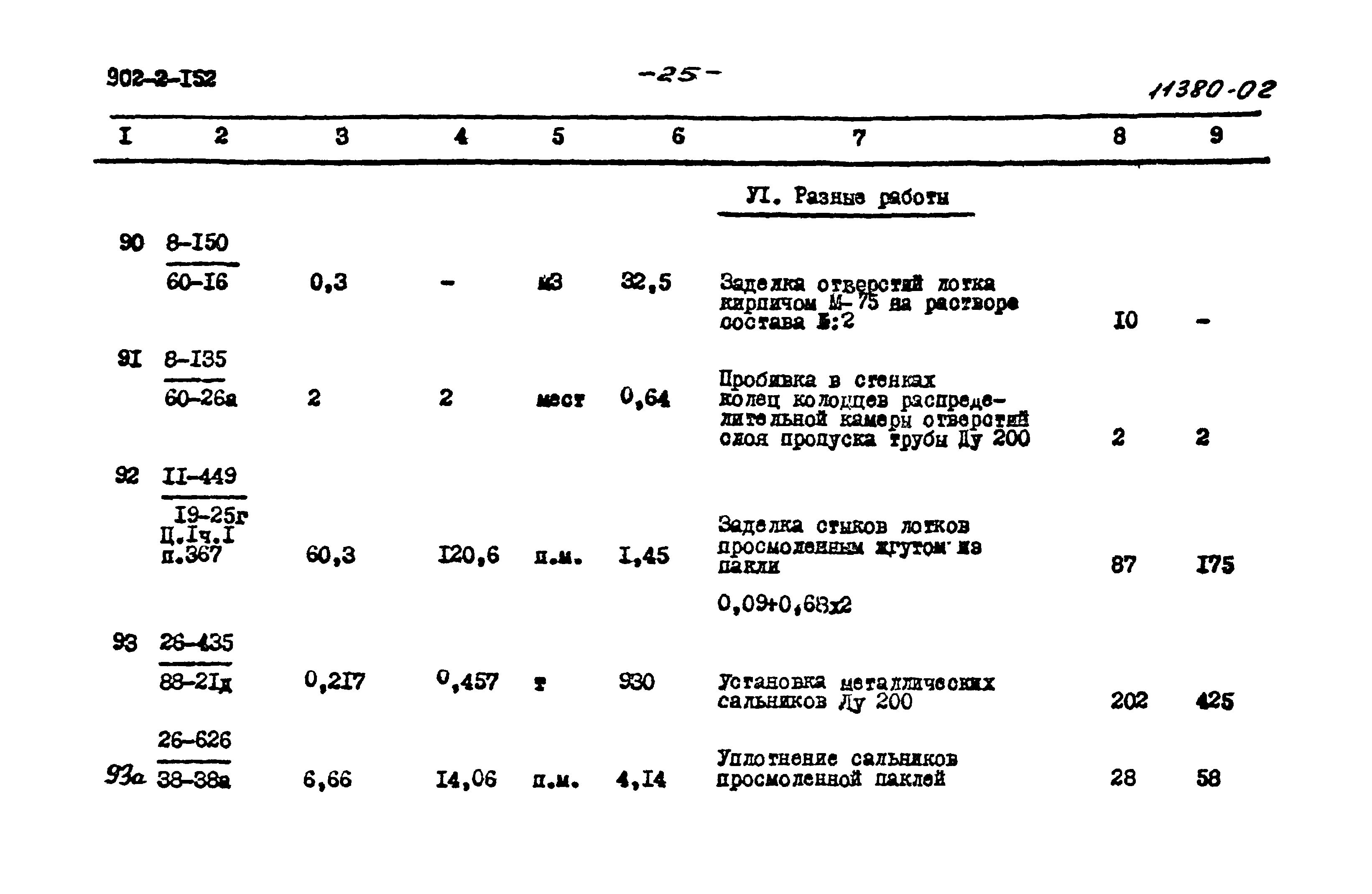 Типовой проект 902-2-152